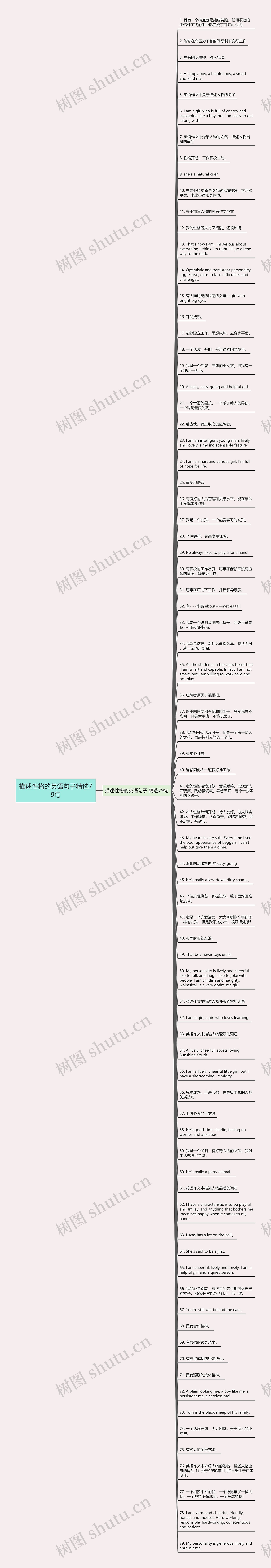 描述性格的英语句子精选79句