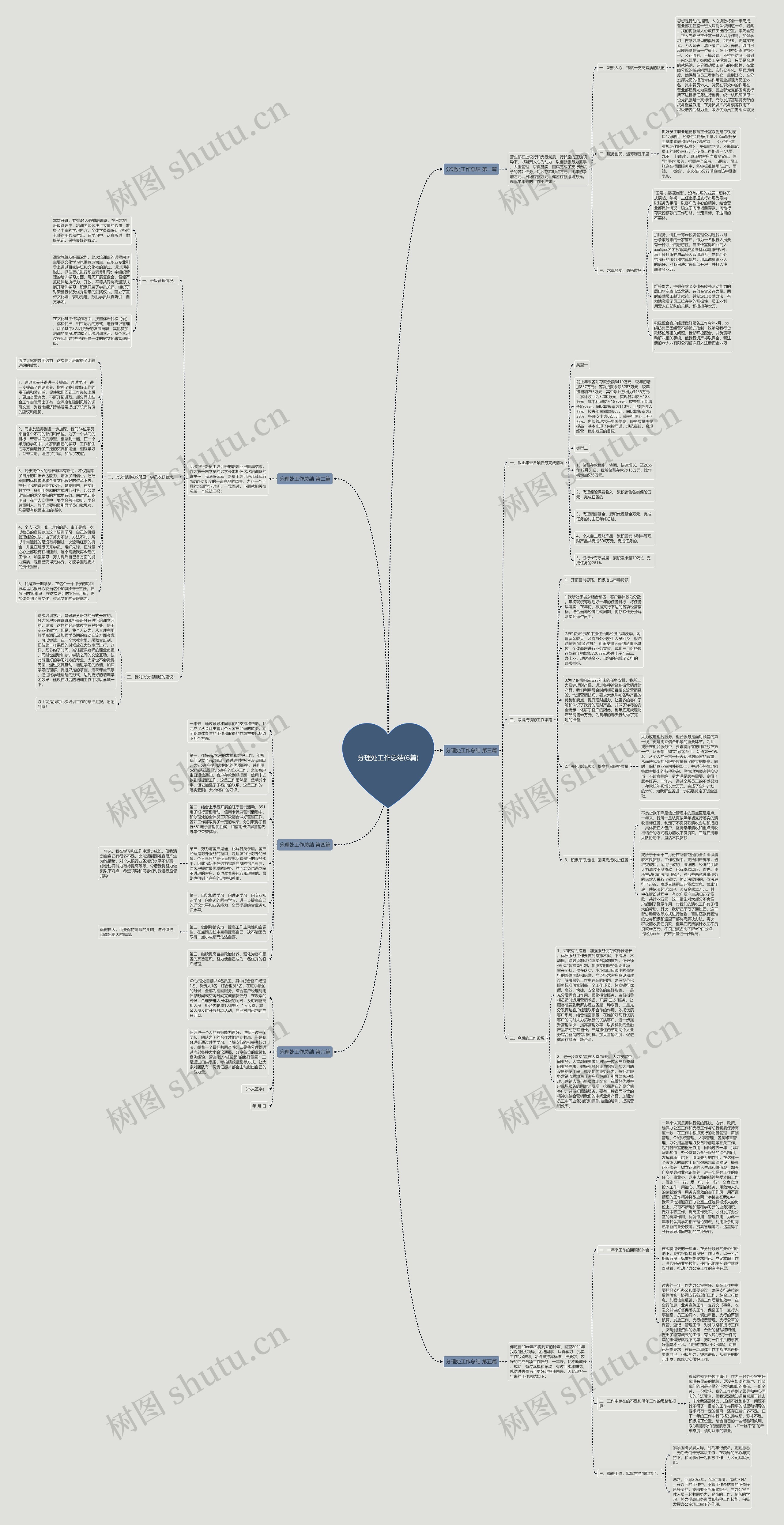 分理处工作总结(6篇)思维导图