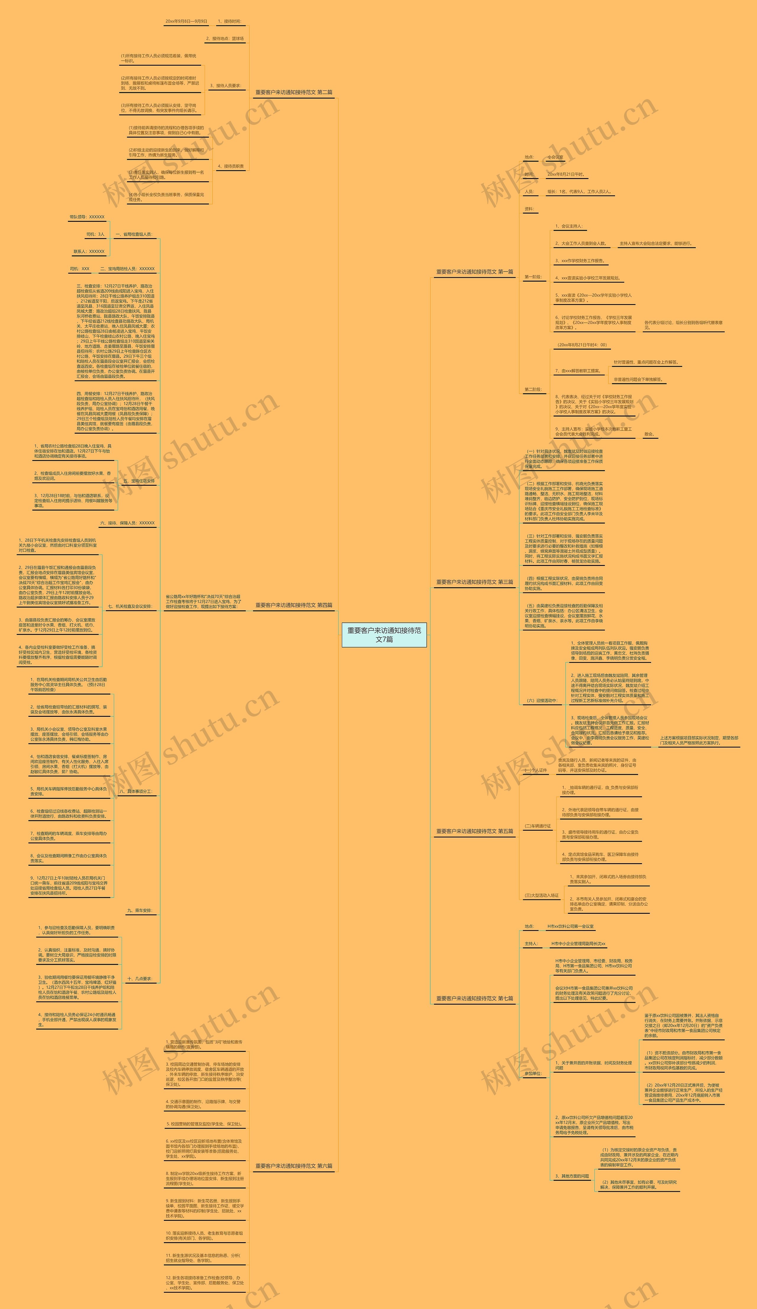 重要客户来访通知接待范文7篇思维导图