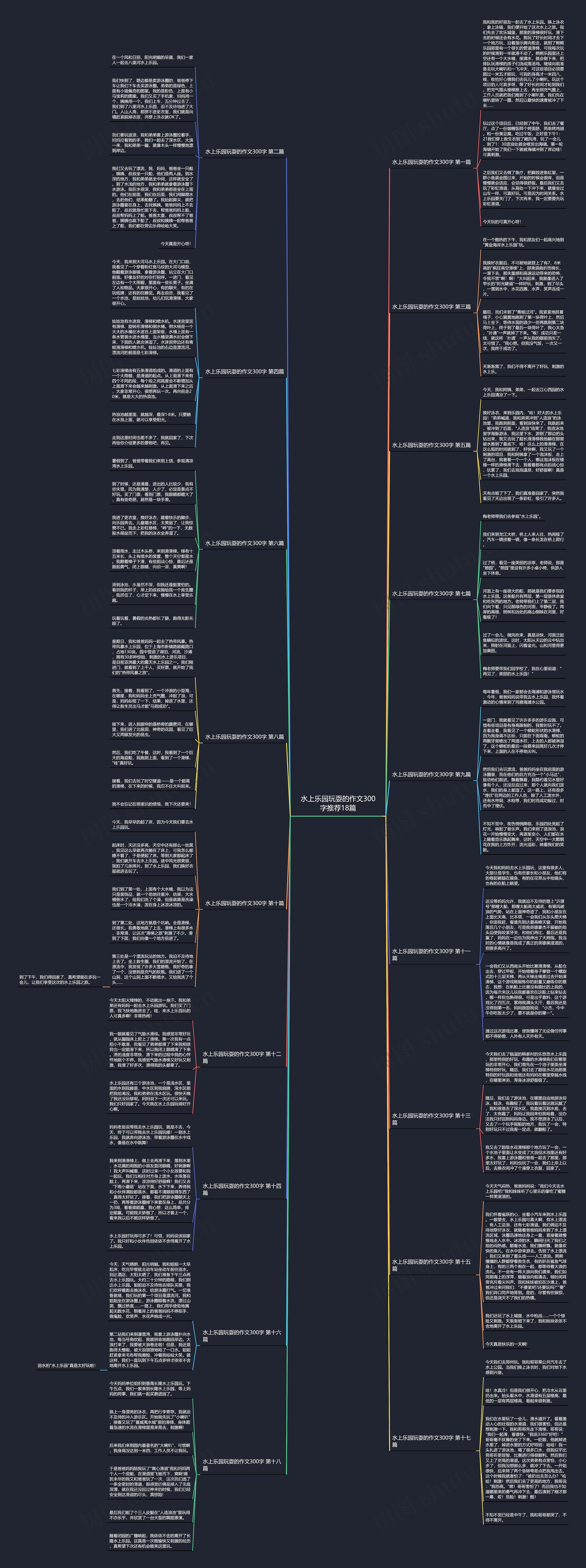水上乐园玩耍的作文300字推荐18篇思维导图