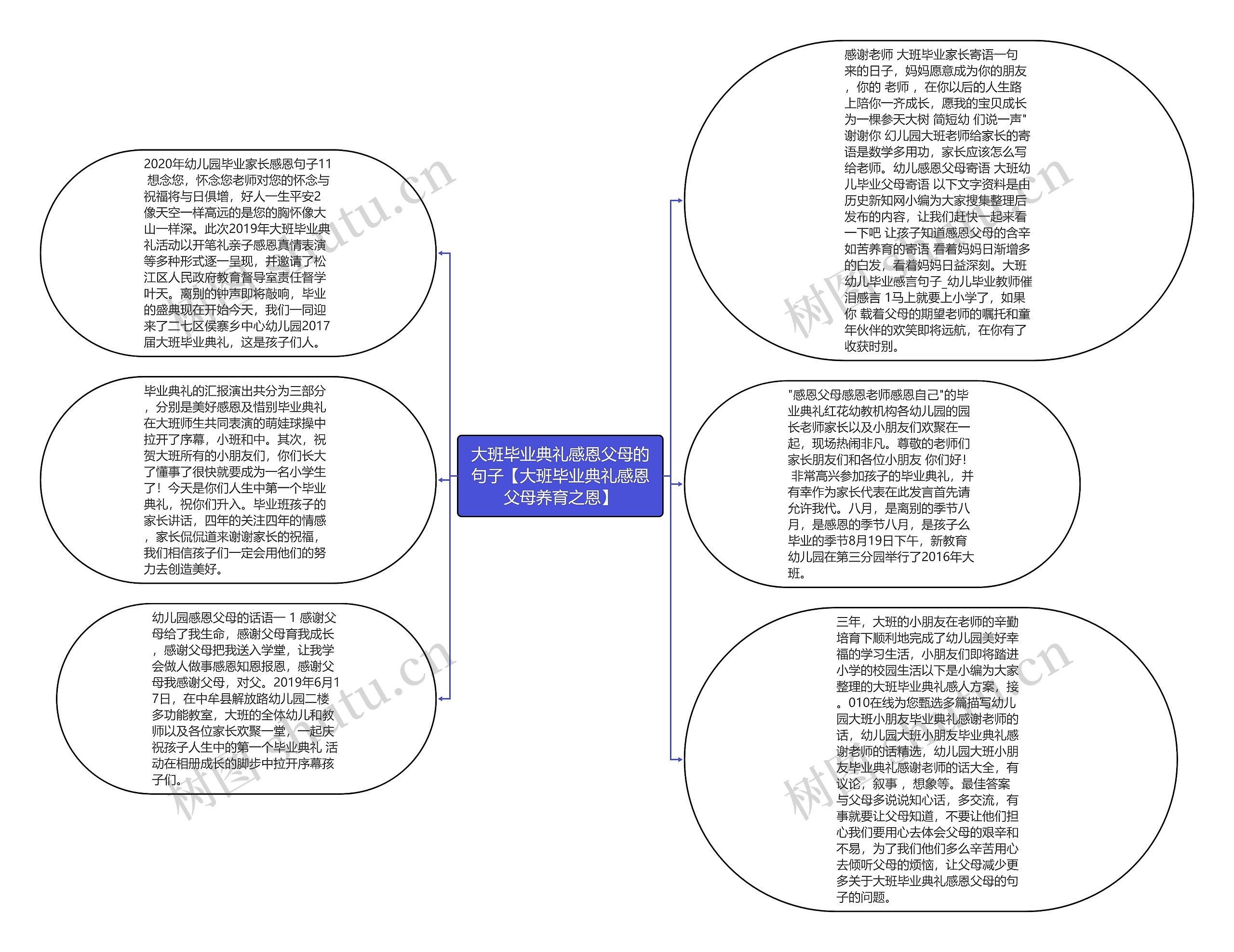 大班毕业典礼感恩父母的句子【大班毕业典礼感恩父母养育之恩】