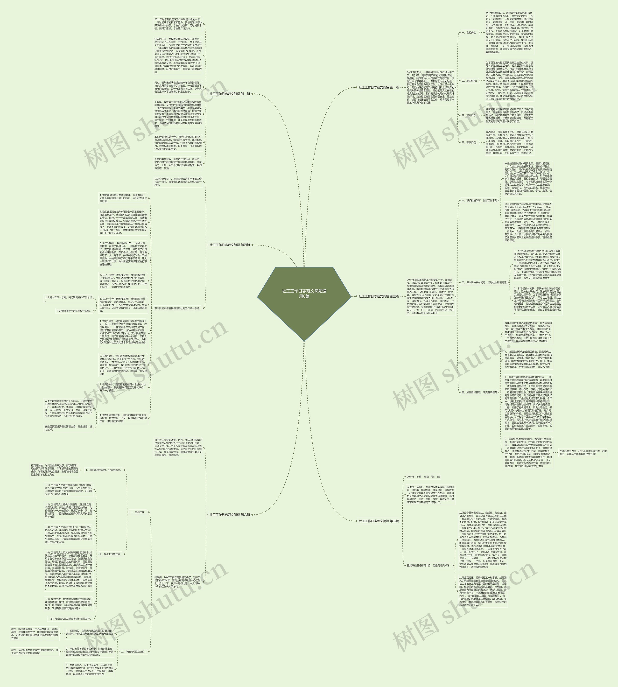社工工作日志范文简短通用6篇思维导图