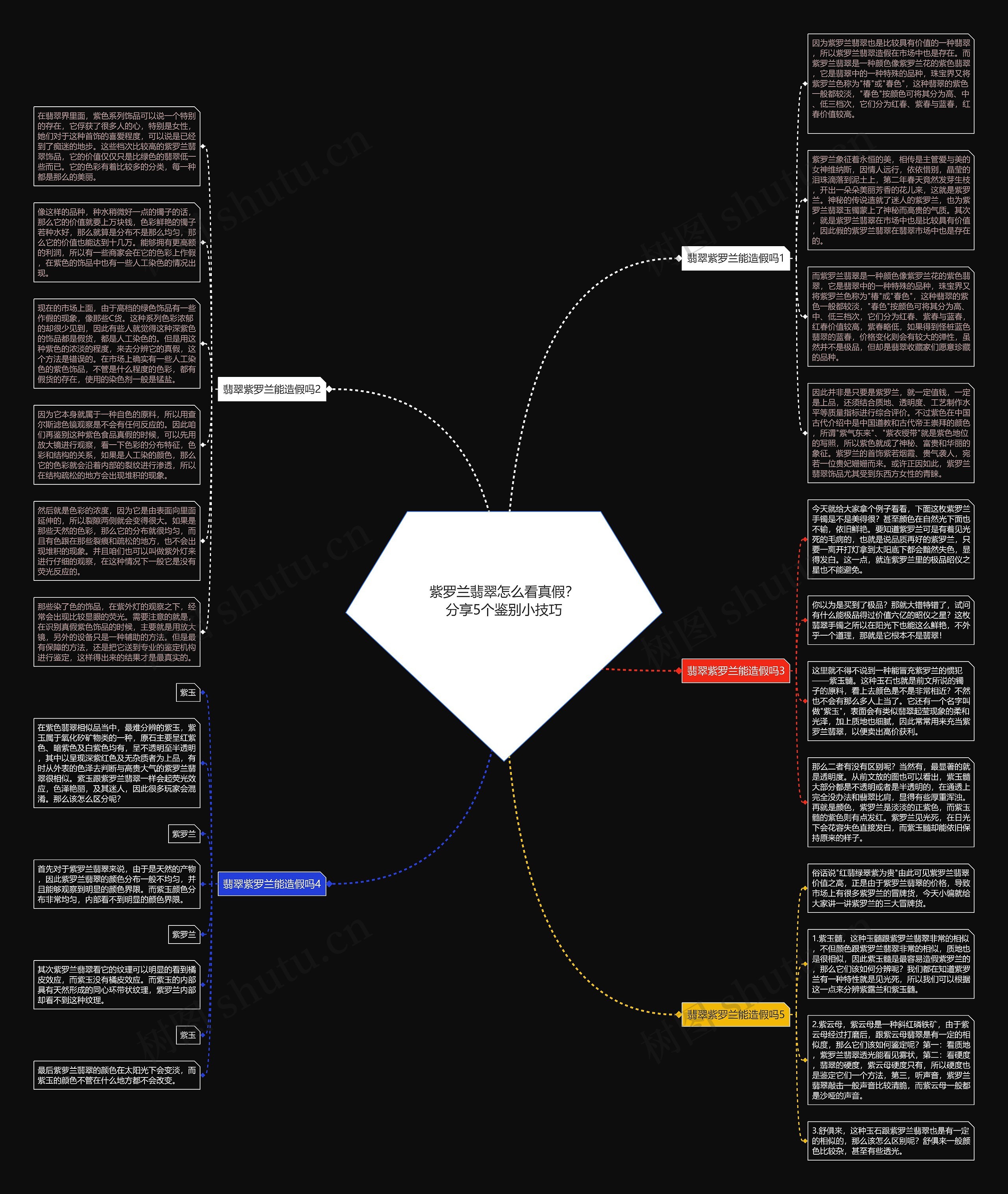 紫罗兰翡翠怎么看真假？分享5个鉴别小技巧思维导图