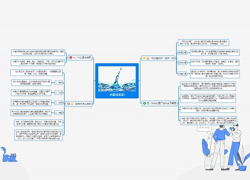 水循环知识