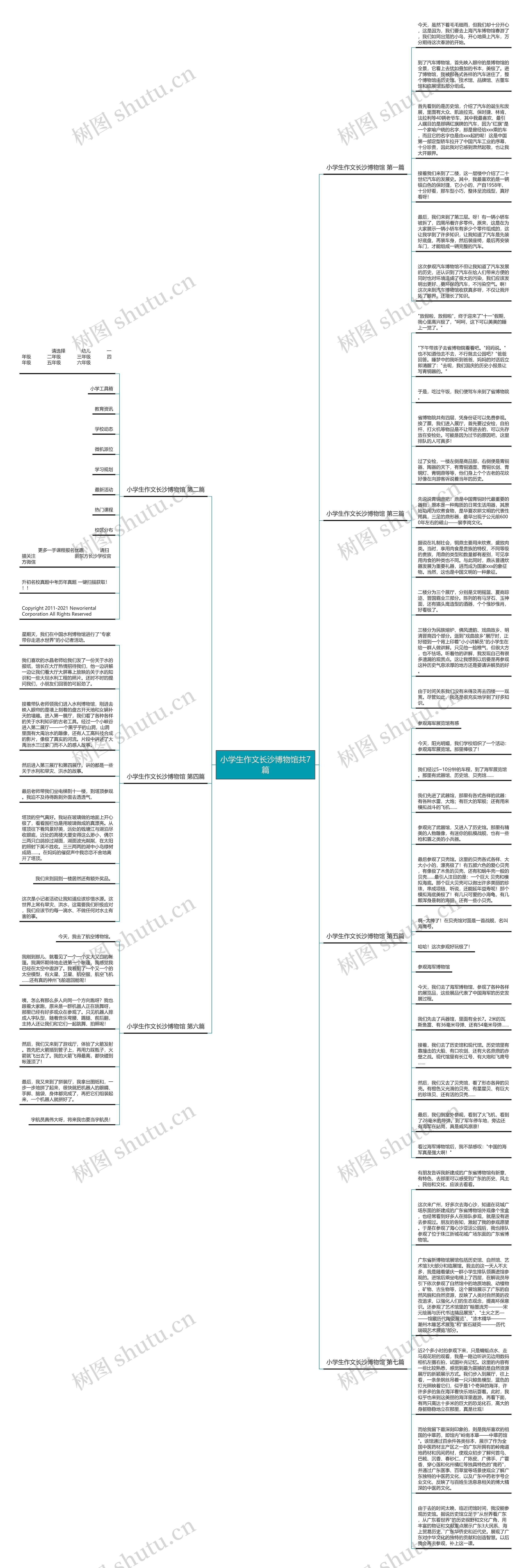 小学生作文长沙博物馆共7篇思维导图