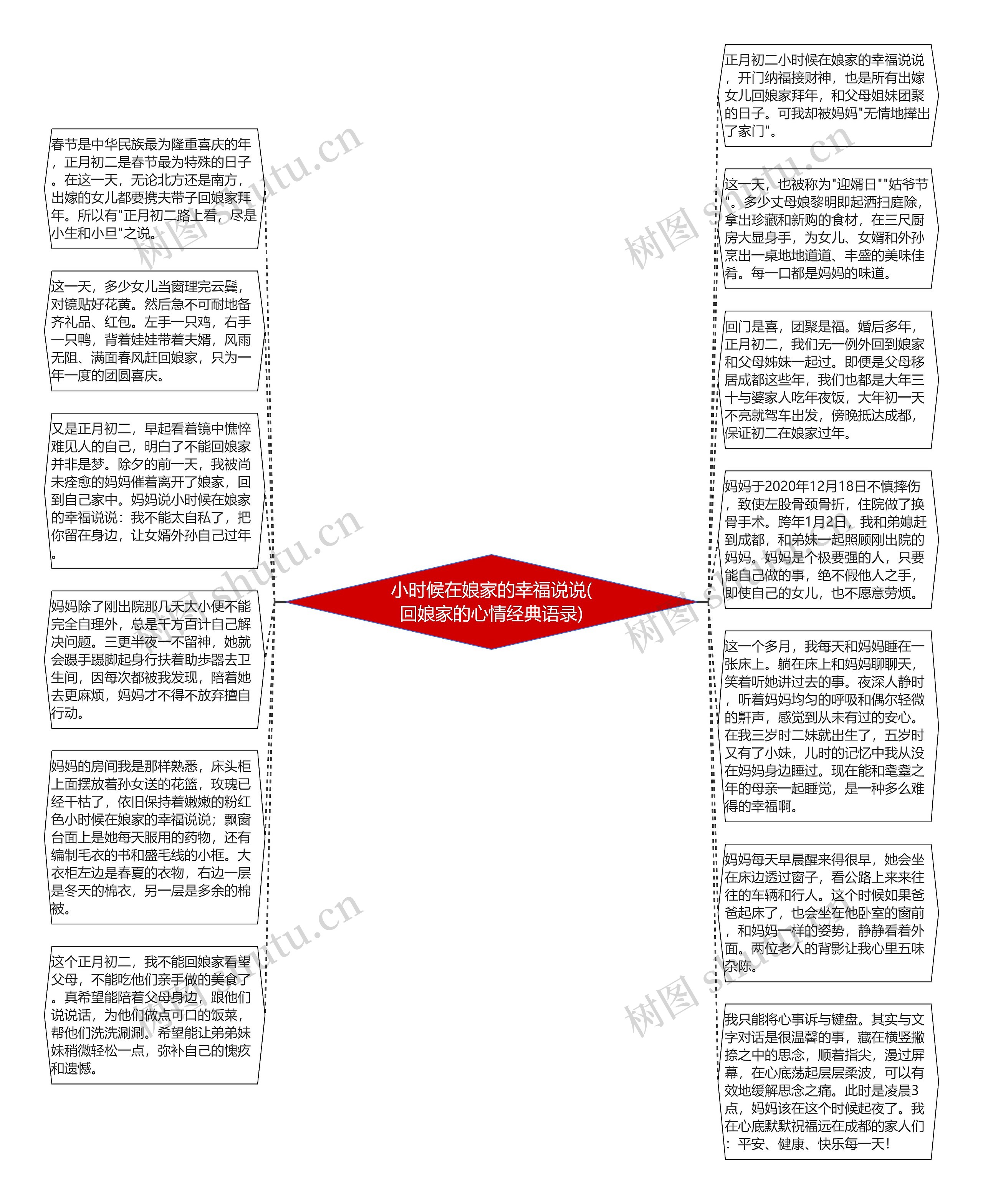 小时候在娘家的幸福说说(回娘家的心情经典语录)思维导图