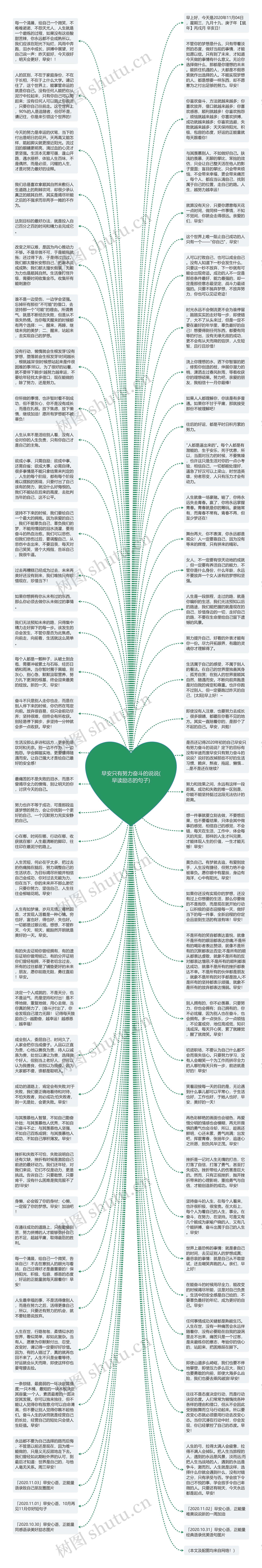 早安只有努力奋斗的说说(早读励志的句子)思维导图