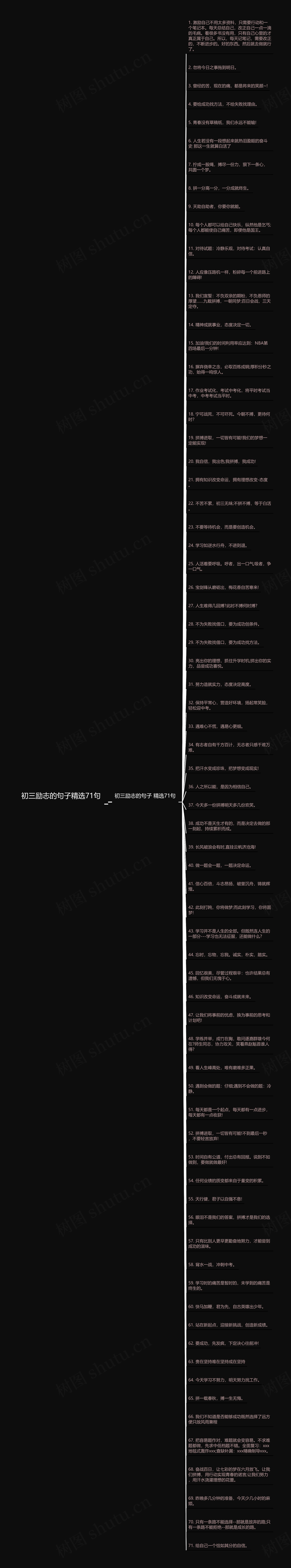 初三励志的句子精选71句