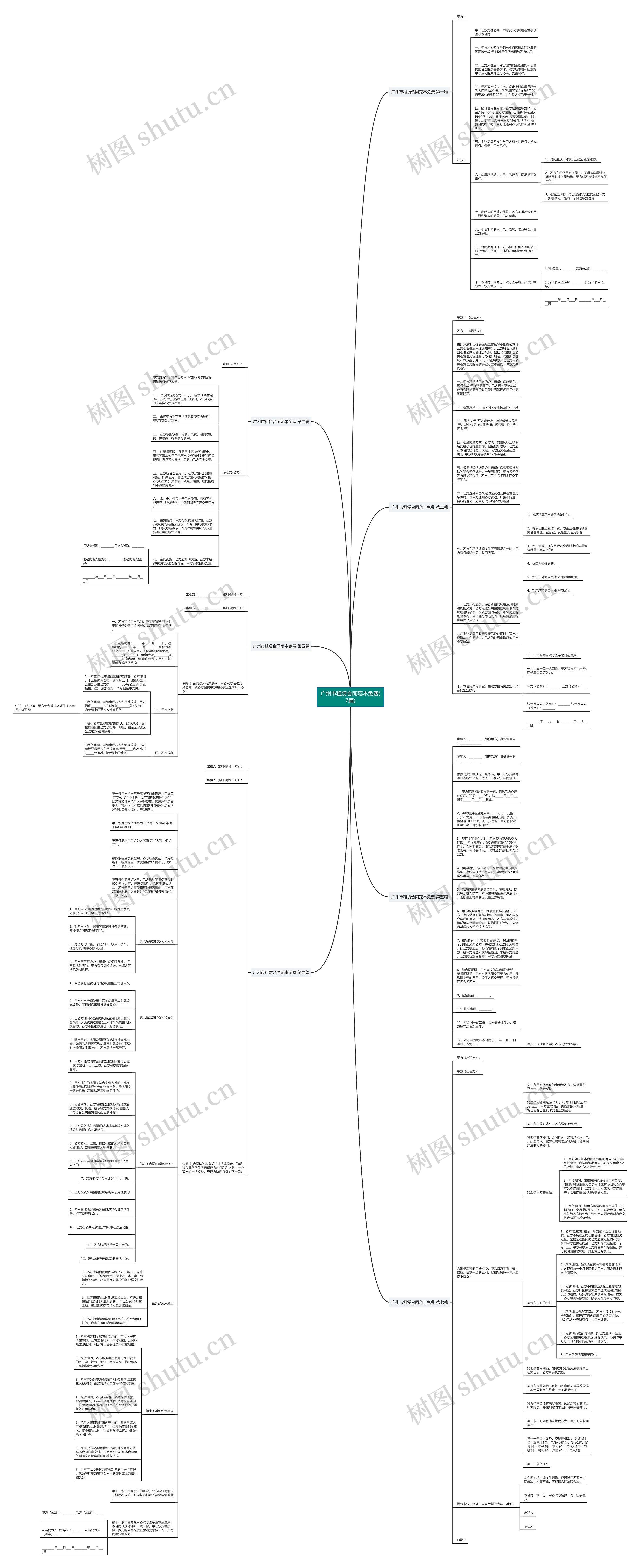 广州市租赁合同范本免费(7篇)思维导图