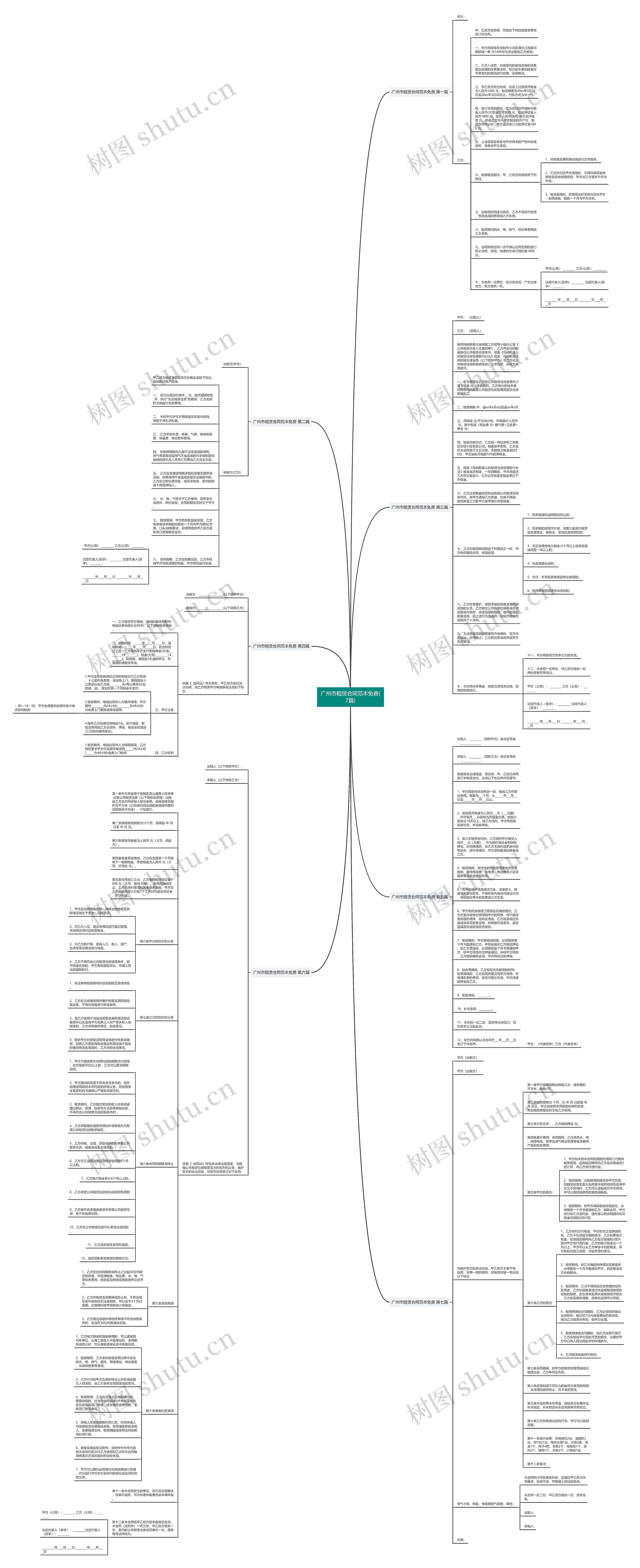 广州市租赁合同范本免费(7篇)思维导图高清图 广州市租赁合同范本免费(7篇)思维导图