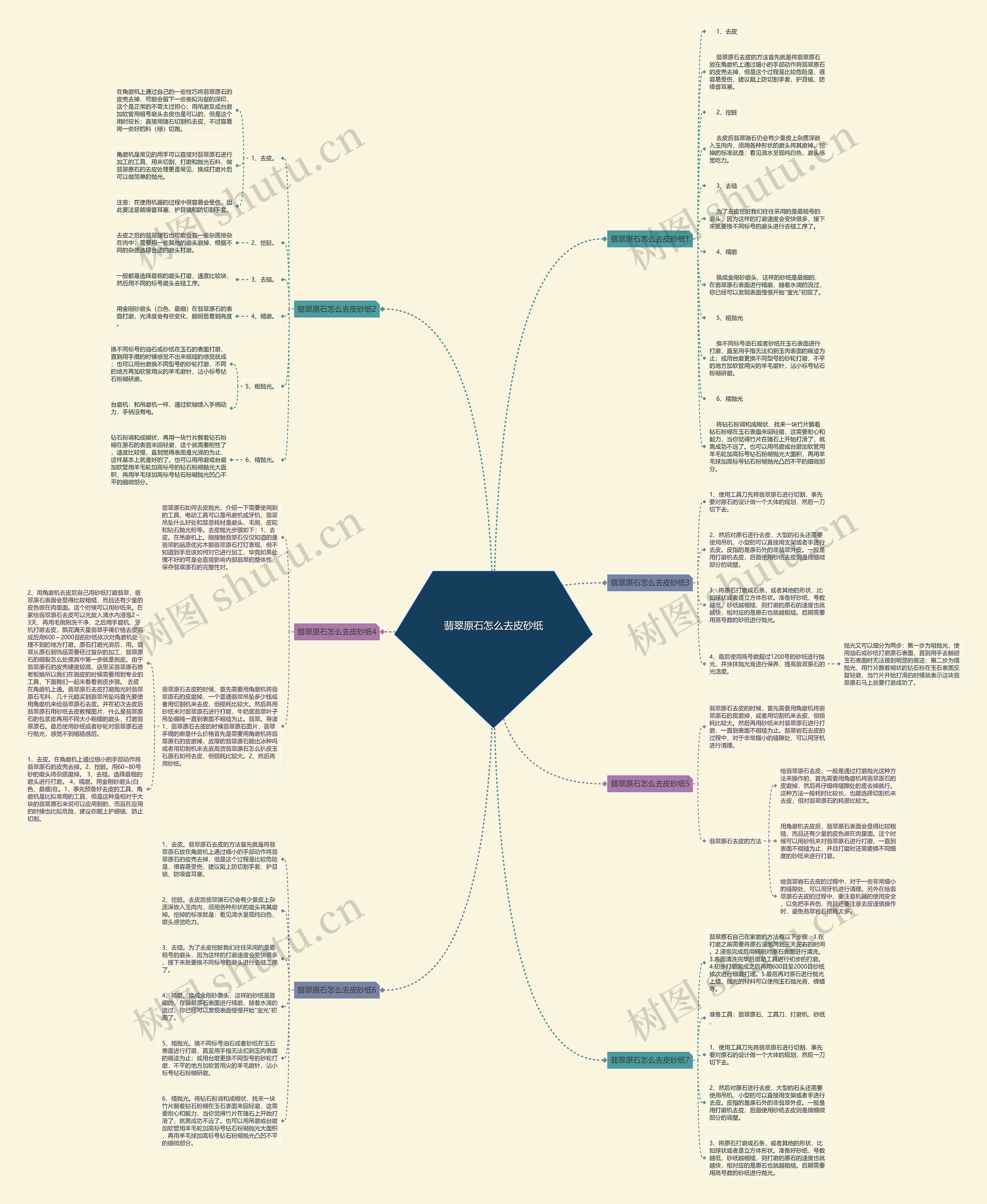 翡翠原石怎么去皮砂纸思维导图