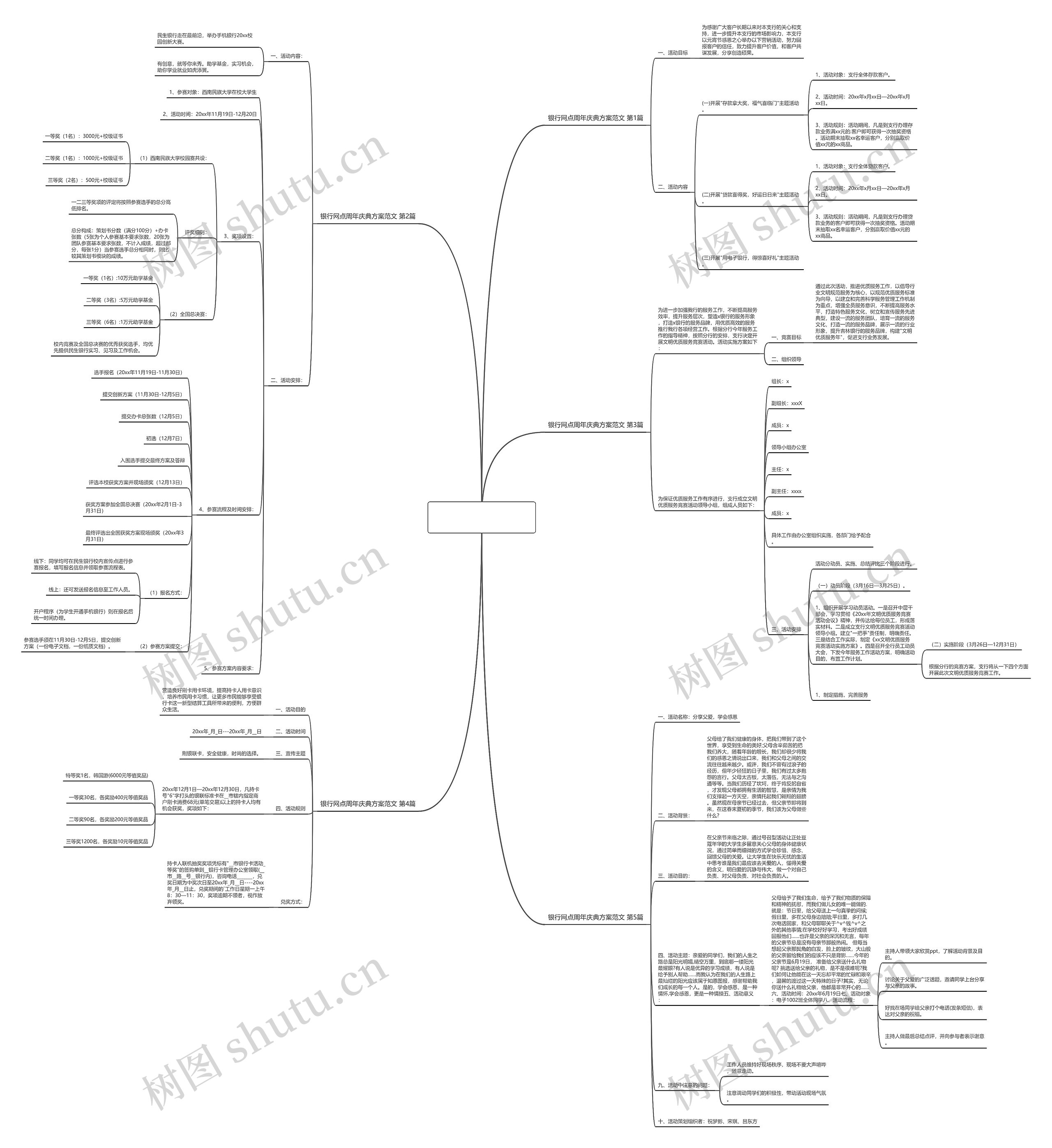 银行网点周年庆典方案范文(实用5篇)思维导图