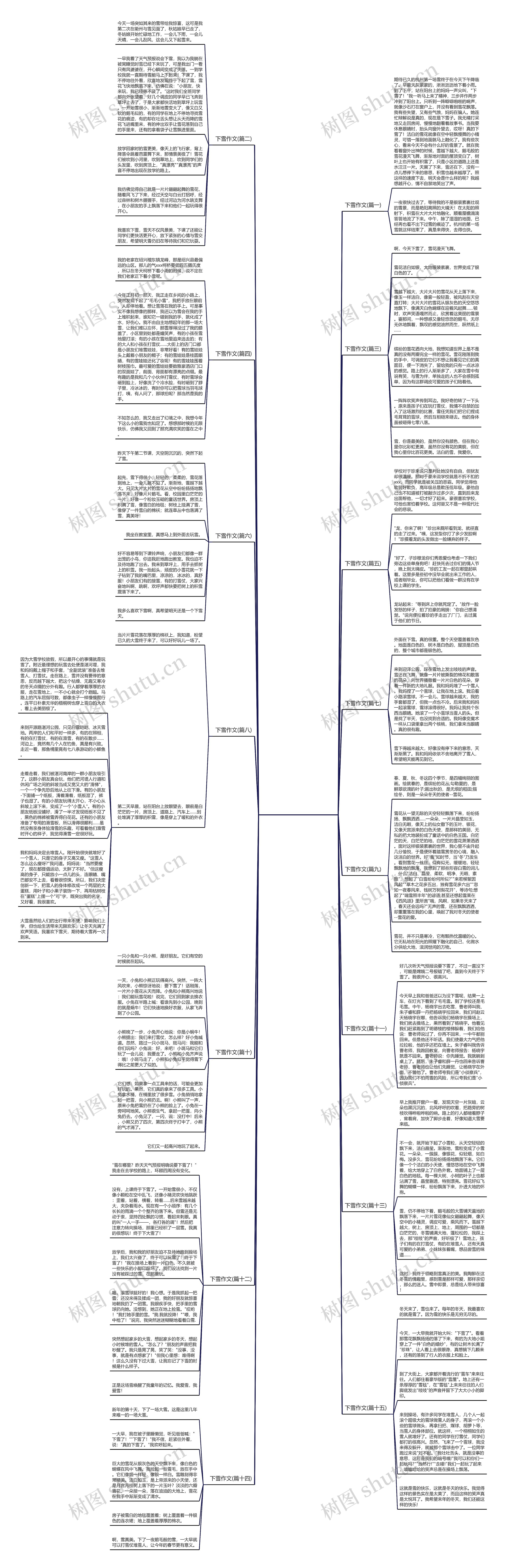 下雪作文(通用15篇)思维导图