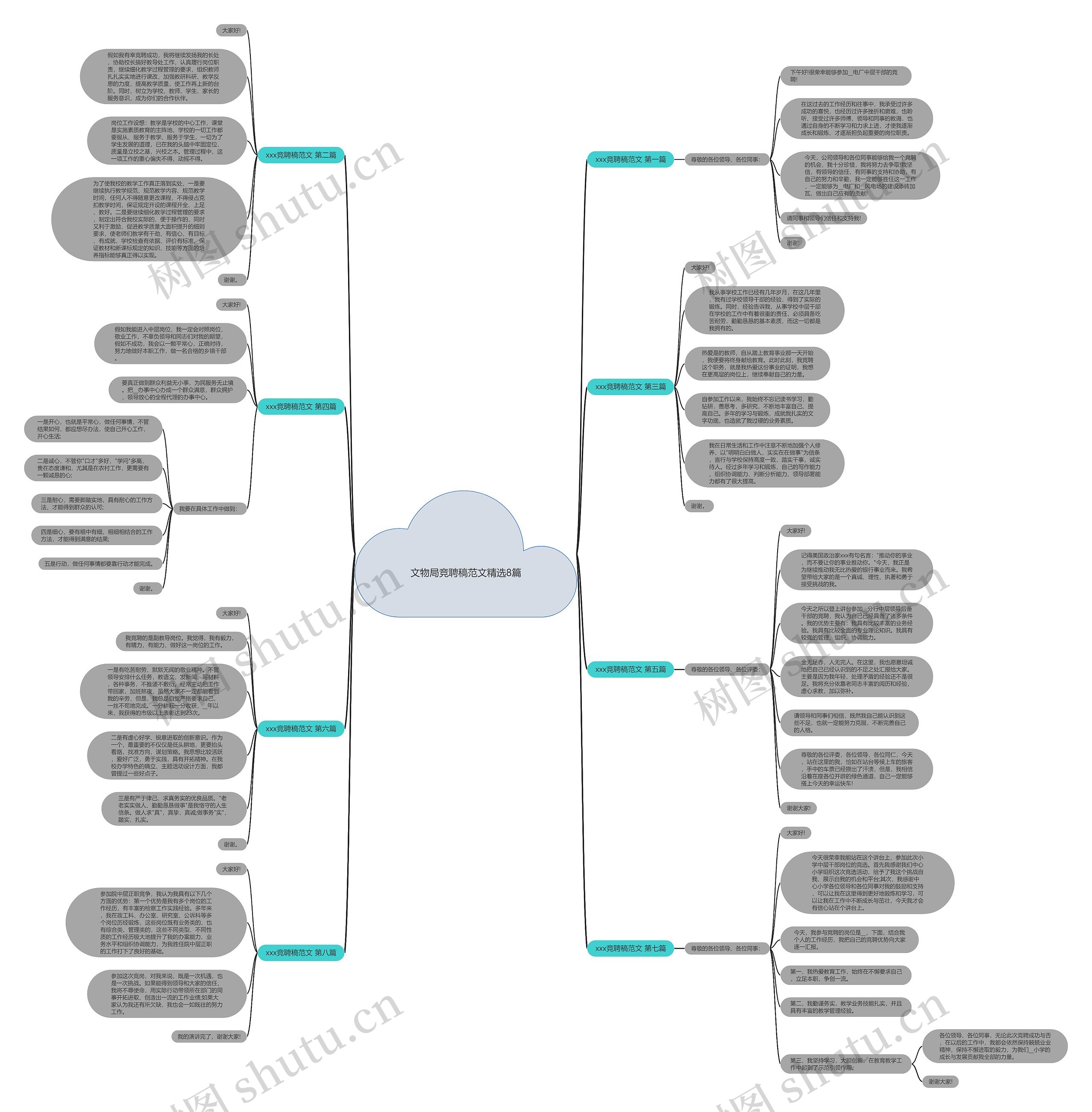 文物局竞聘稿范文精选8篇 文物局竞聘稿范文精选8篇