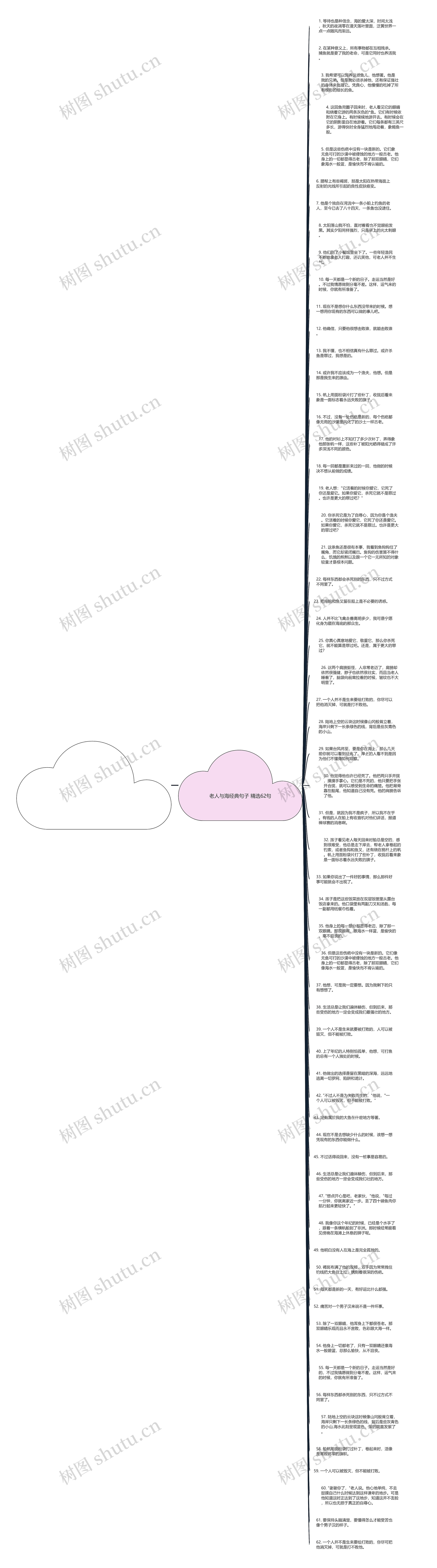 老人与海经典句子精选62句思维导图