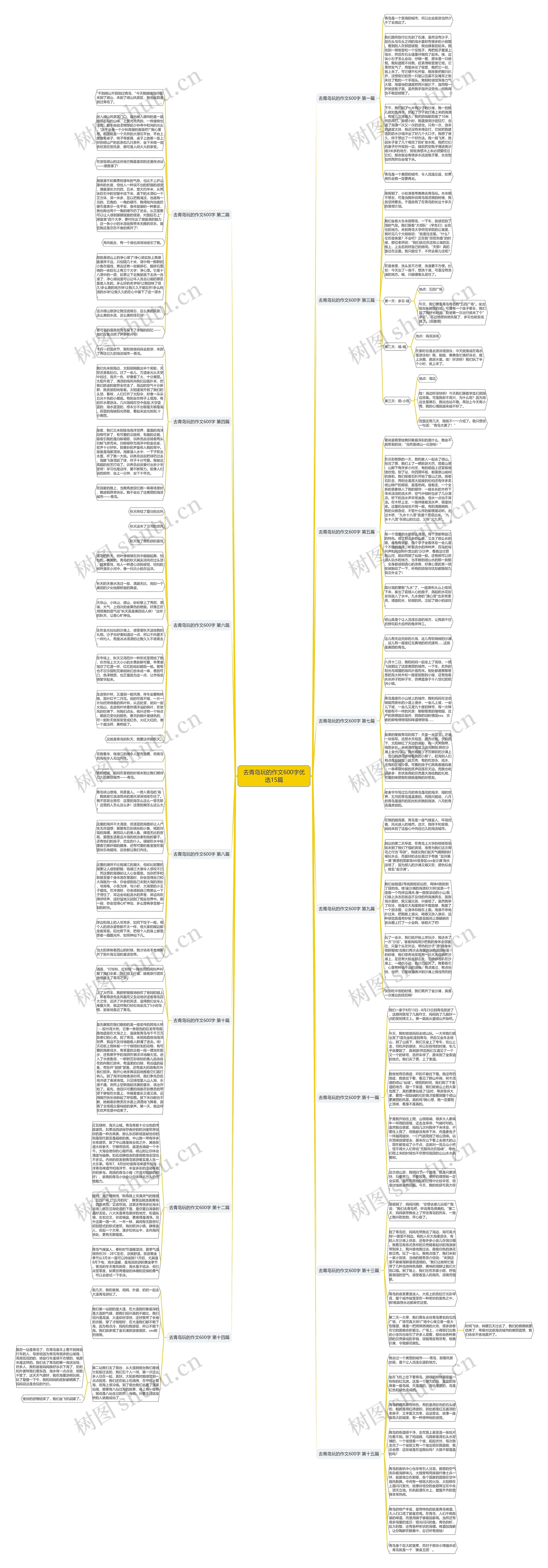 去青岛玩的作文600字优选15篇思维导图
