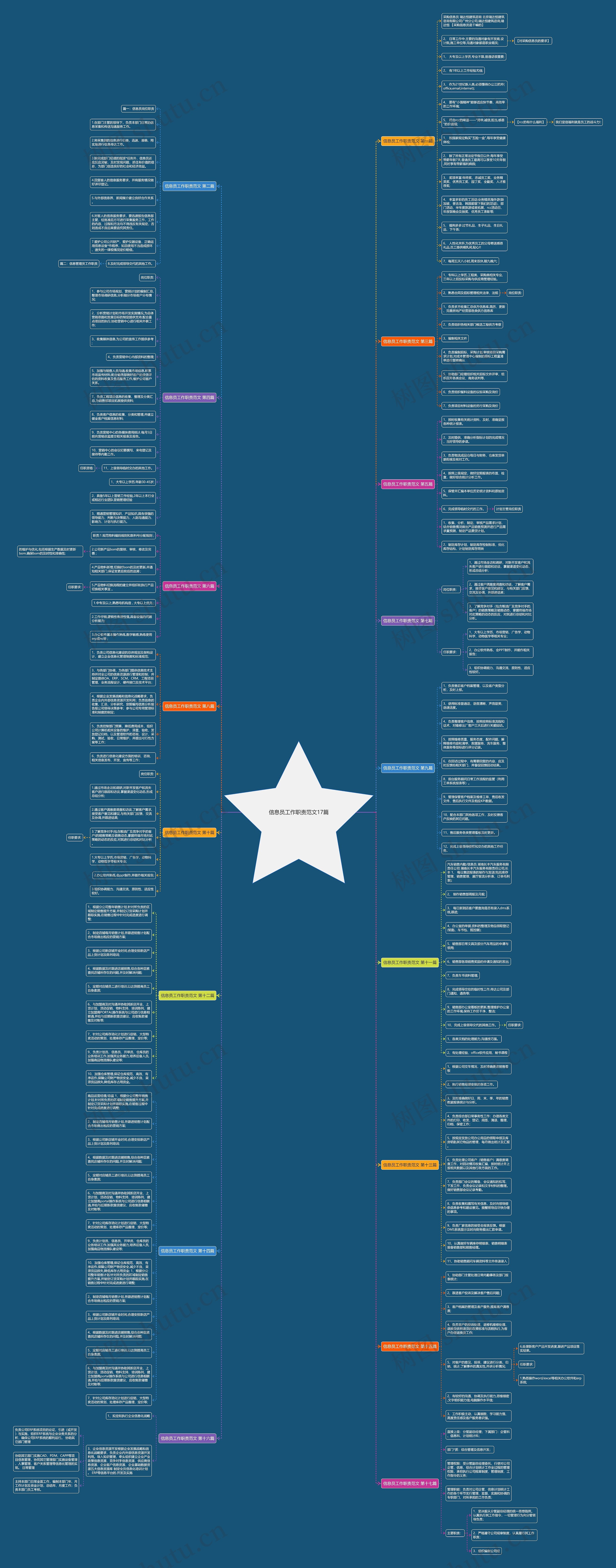 信息员工作职责范文17篇思维导图