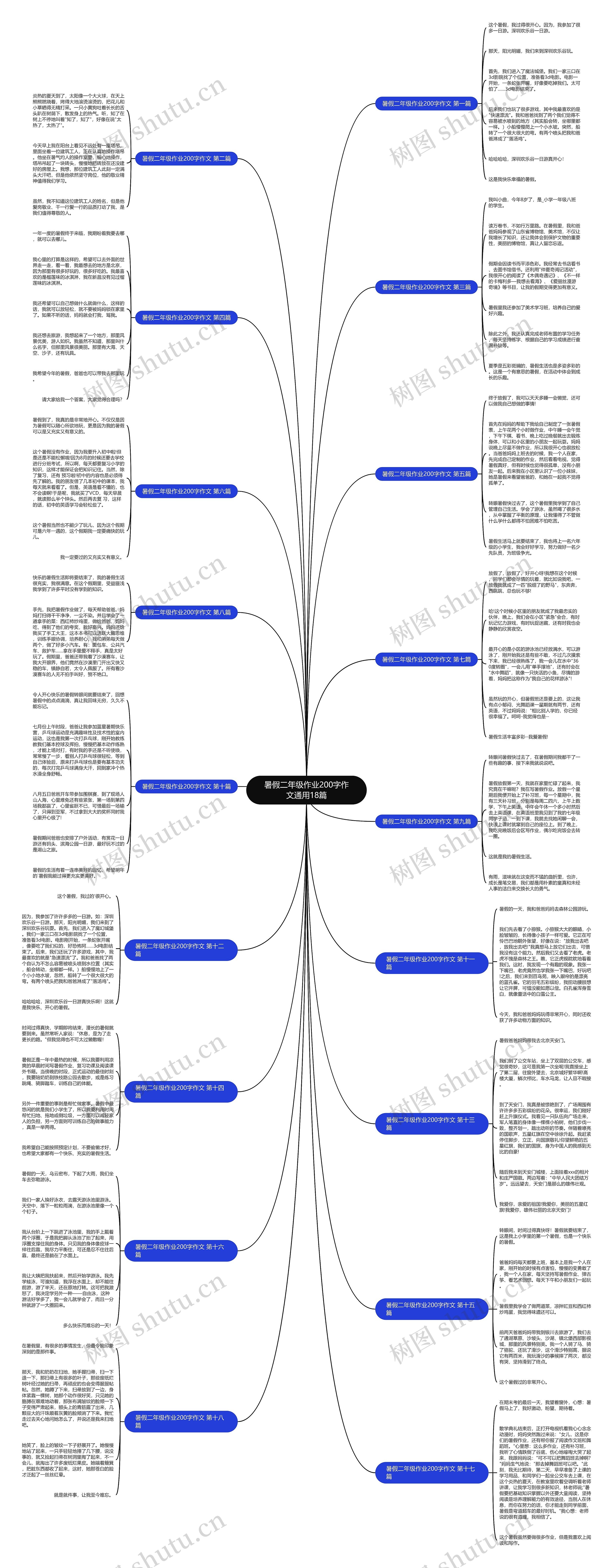 暑假二年级作业200字作文通用18篇 暑假二年级作业200字作文通用18篇