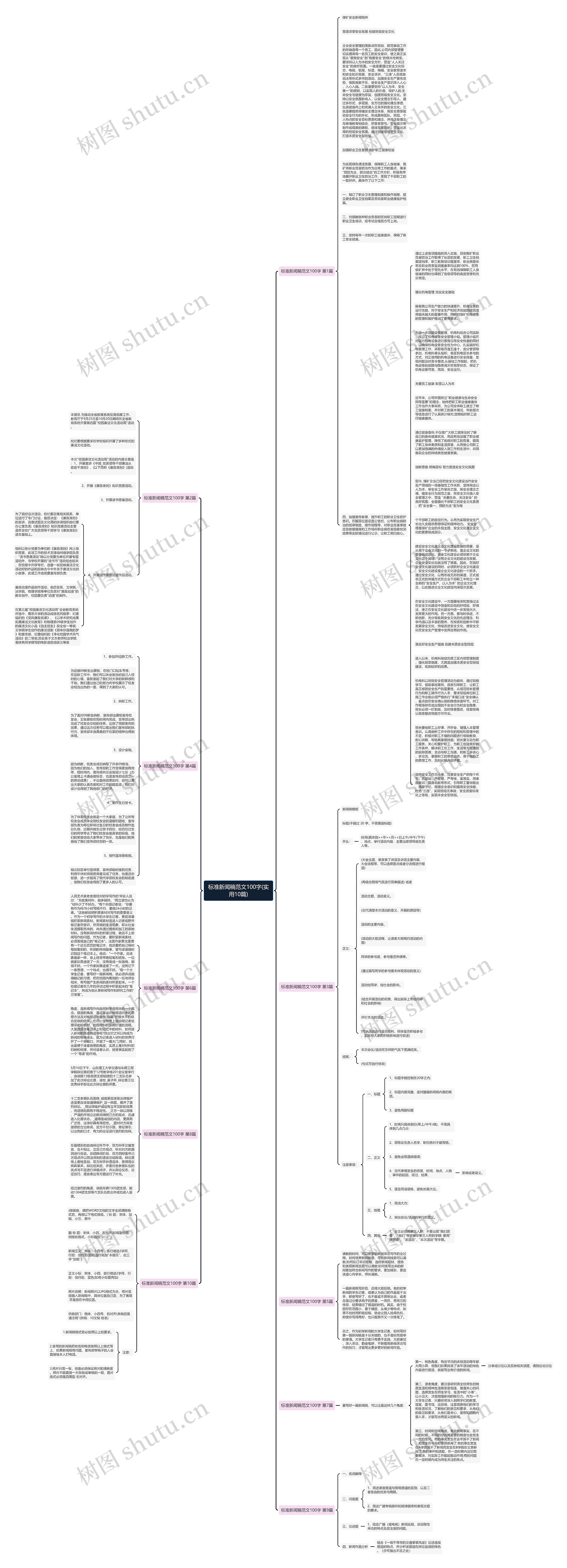 标准新闻稿范文100字(实用10篇)思维导图高清图 标准新闻稿范文100字(实用10篇)思维导图
