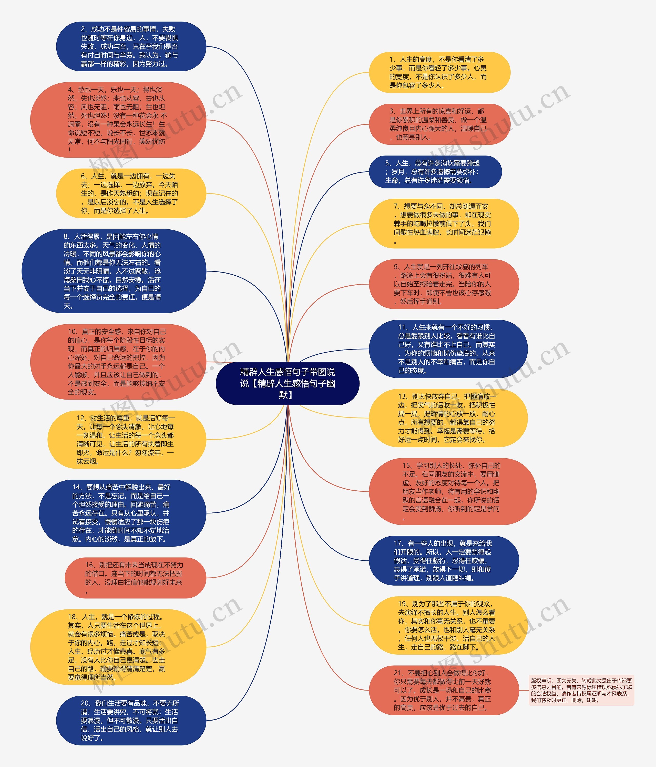 精辟人生感悟句子带图说说【精辟人生感悟句子幽默】思维导图