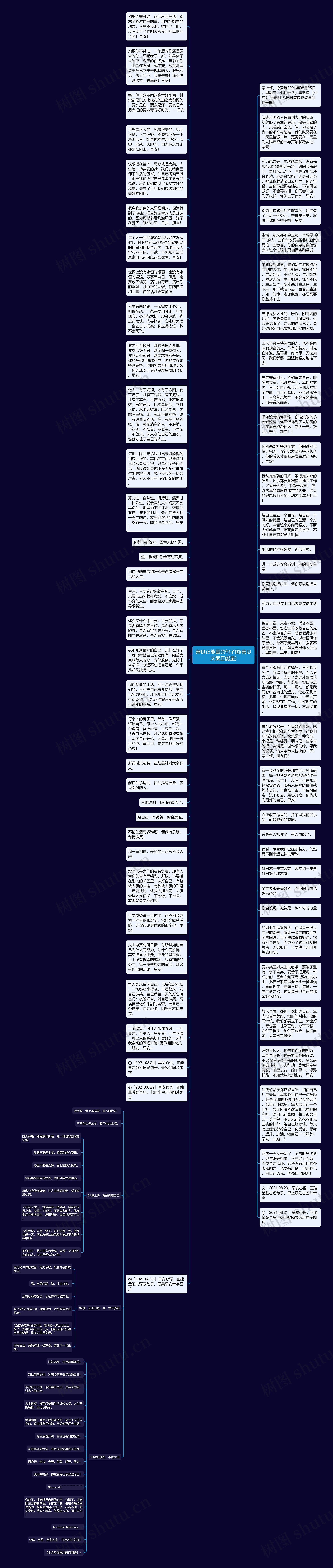 善良正能量的句子图(善良文案正能量)思维导图