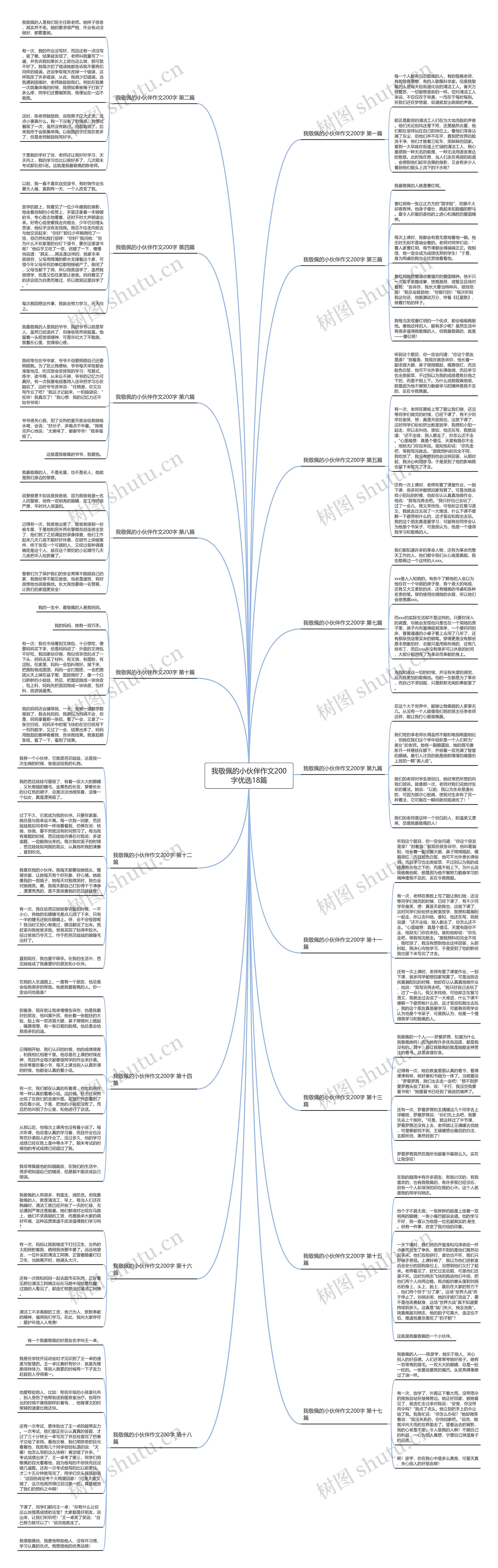 我敬佩的小伙伴作文200字优选18篇思维导图