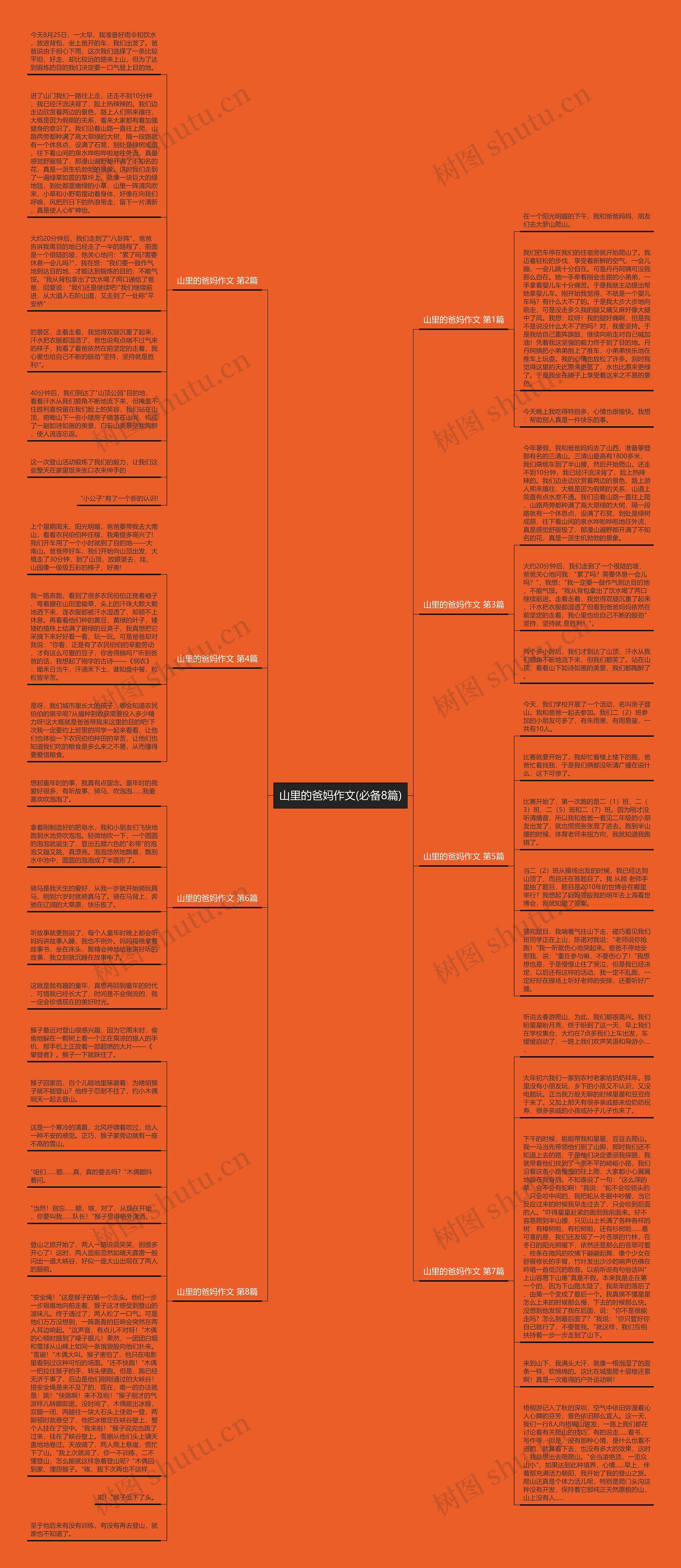 山里的爸妈作文(必备8篇)思维导图