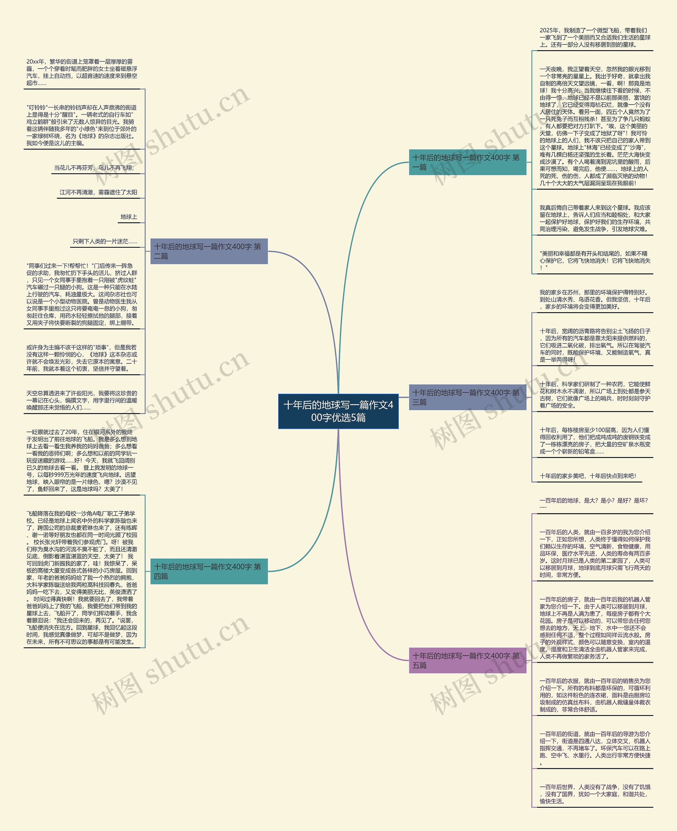 十年后的地球写一篇作文400字优选5篇思维导图