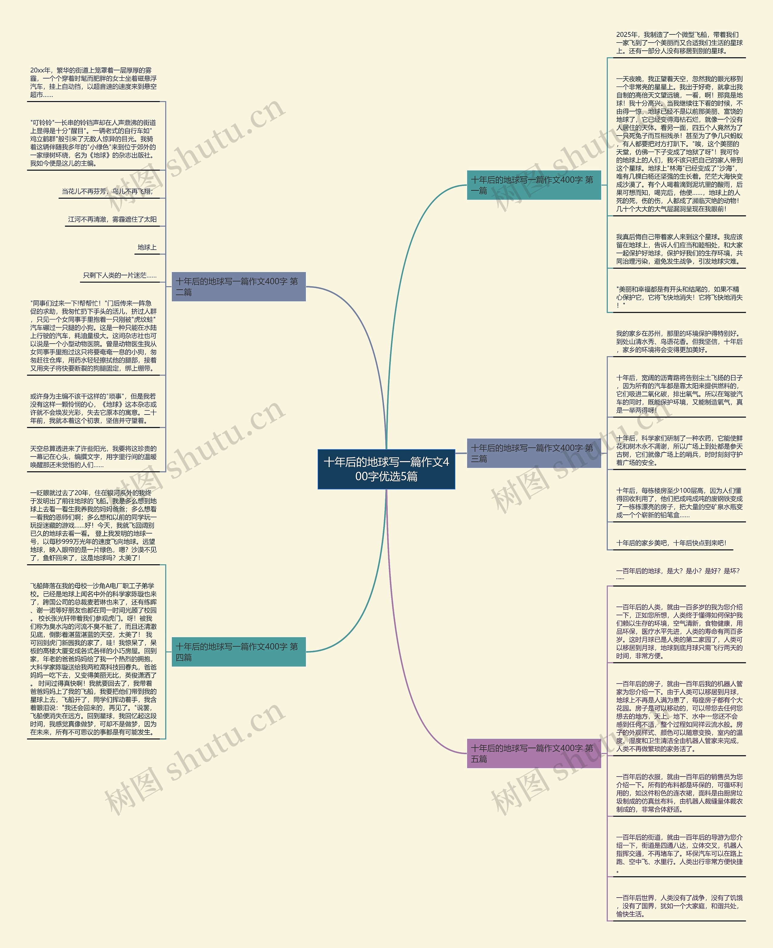 十年后的地球写一篇作文400字优选5篇 十年后的地球写一篇作文400字优选5篇