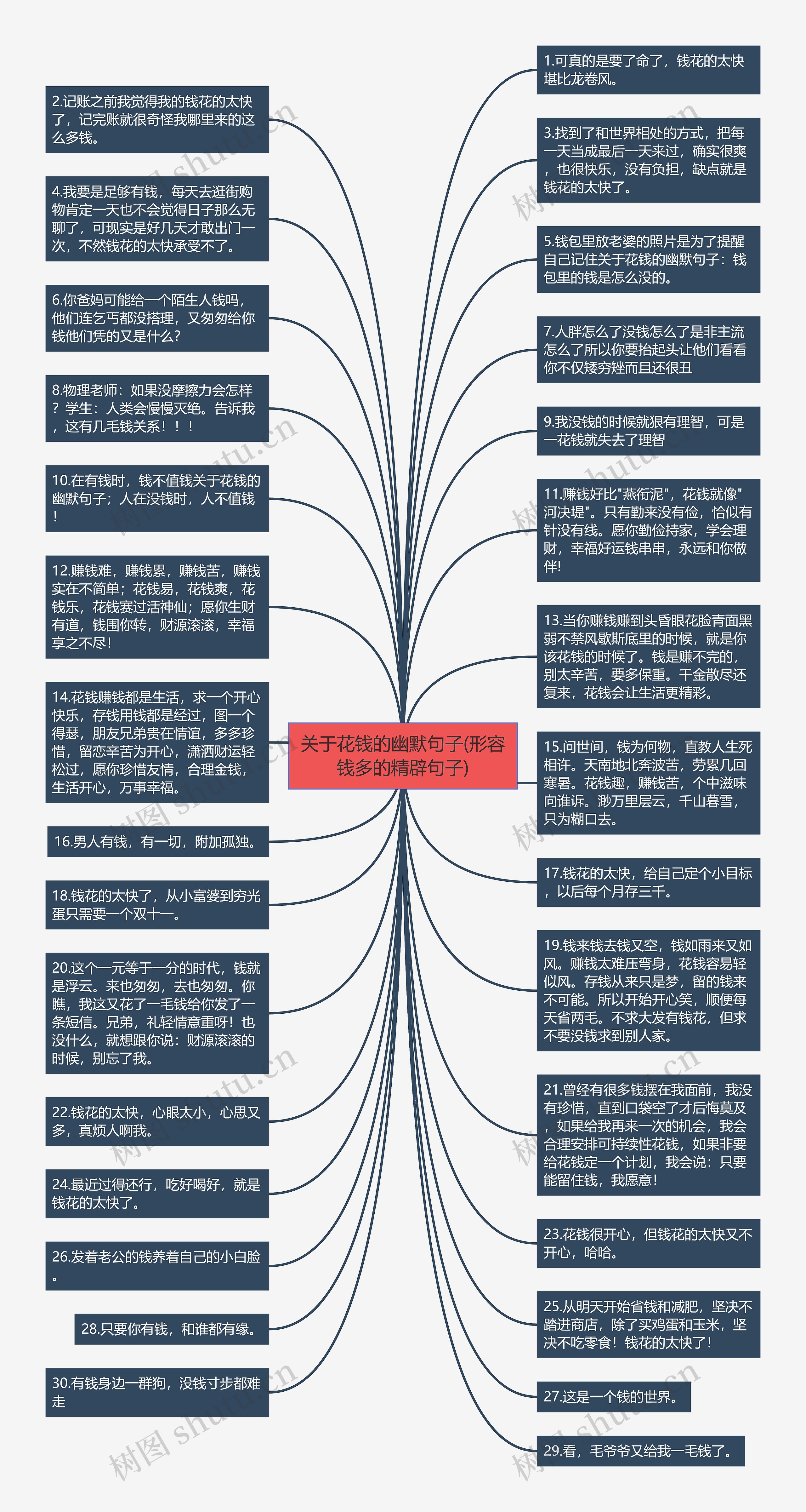 关于花钱的幽默句子(形容钱多的精辟句子)