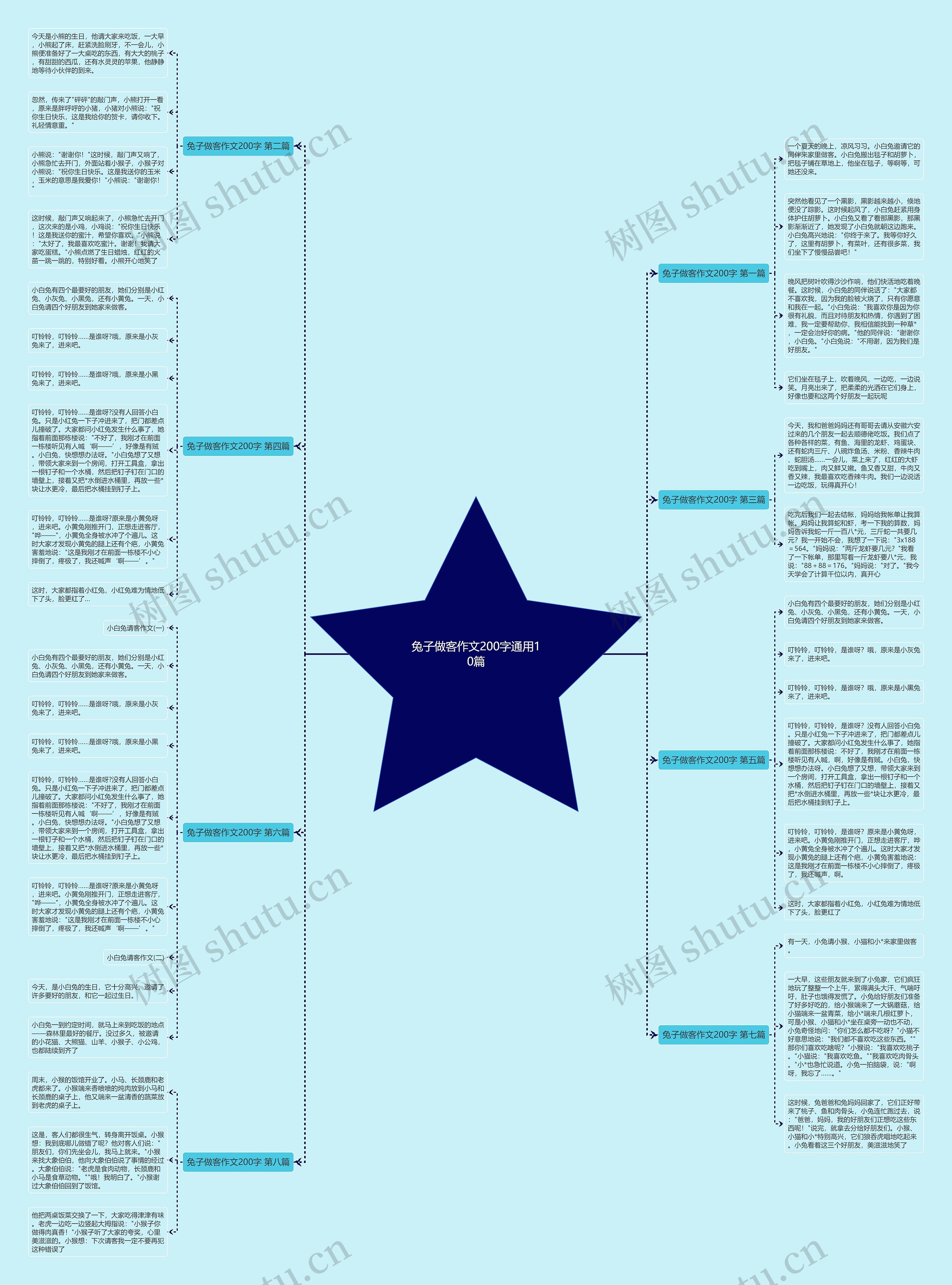 兔子做客作文200字通用10篇思维导图