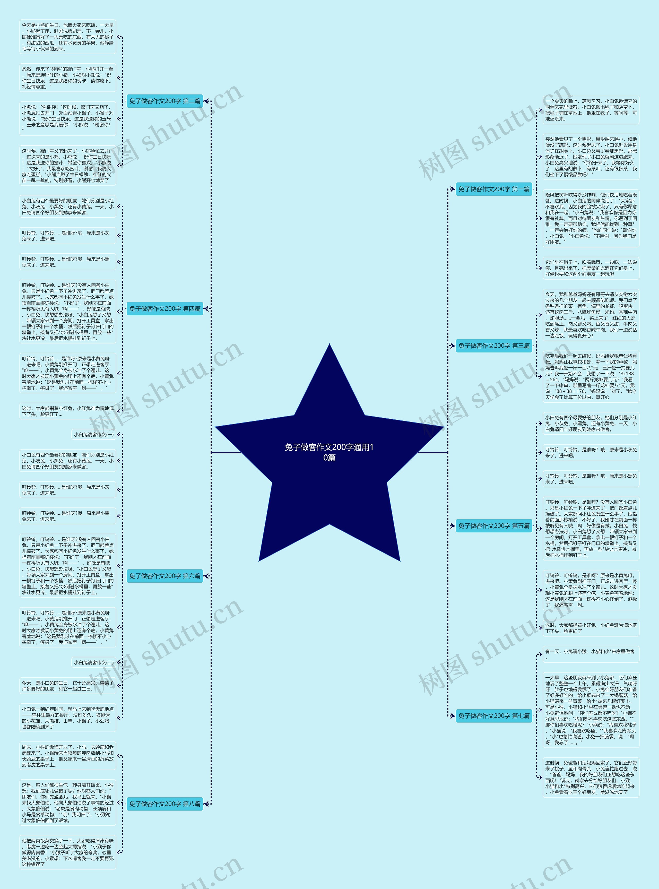 兔子做客作文200字通用10篇 兔子做客作文200字通用10篇