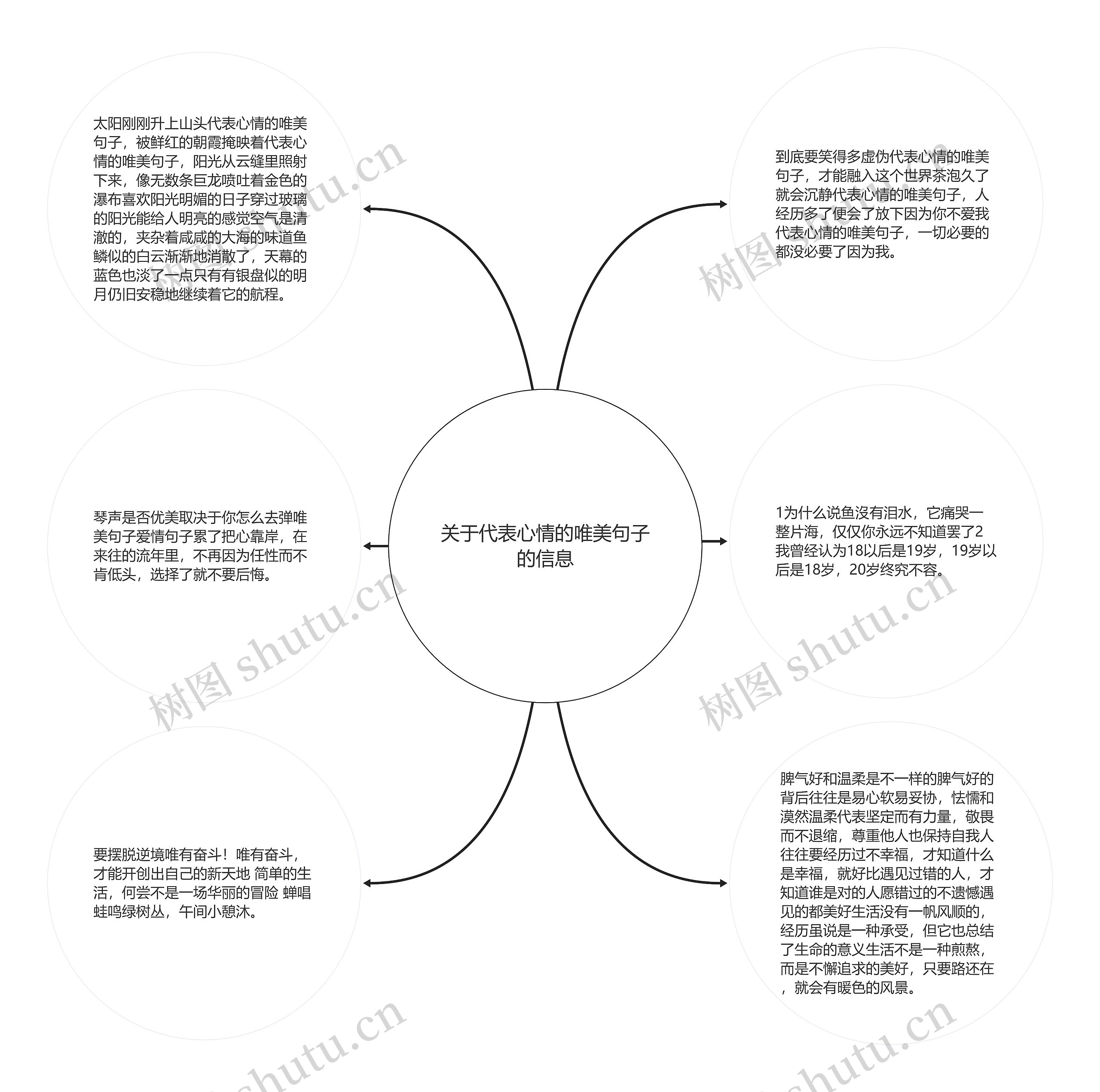 关于代表心情的唯美句子的信息