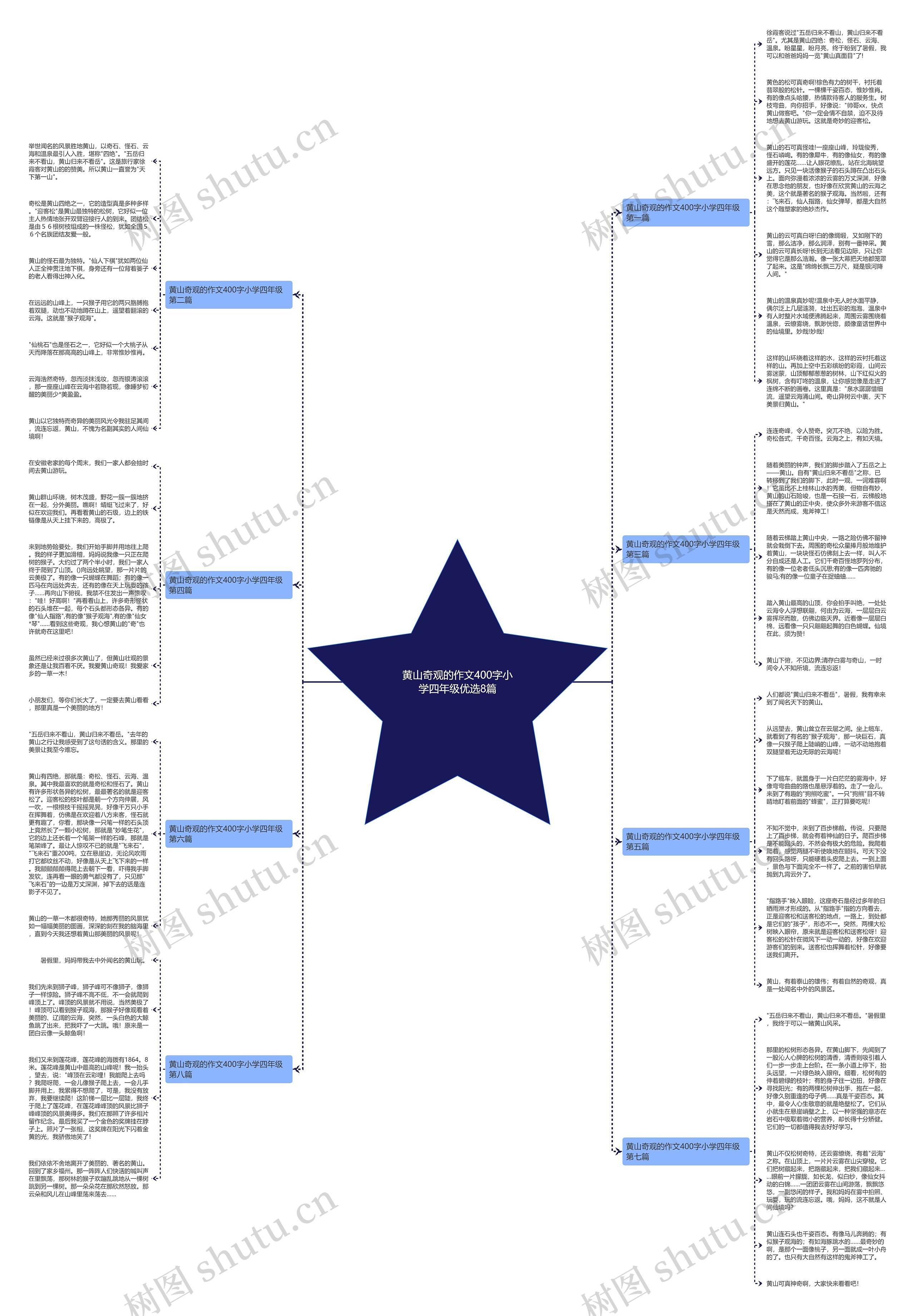 黄山奇观的作文400字小学四年级优选8篇思维导图