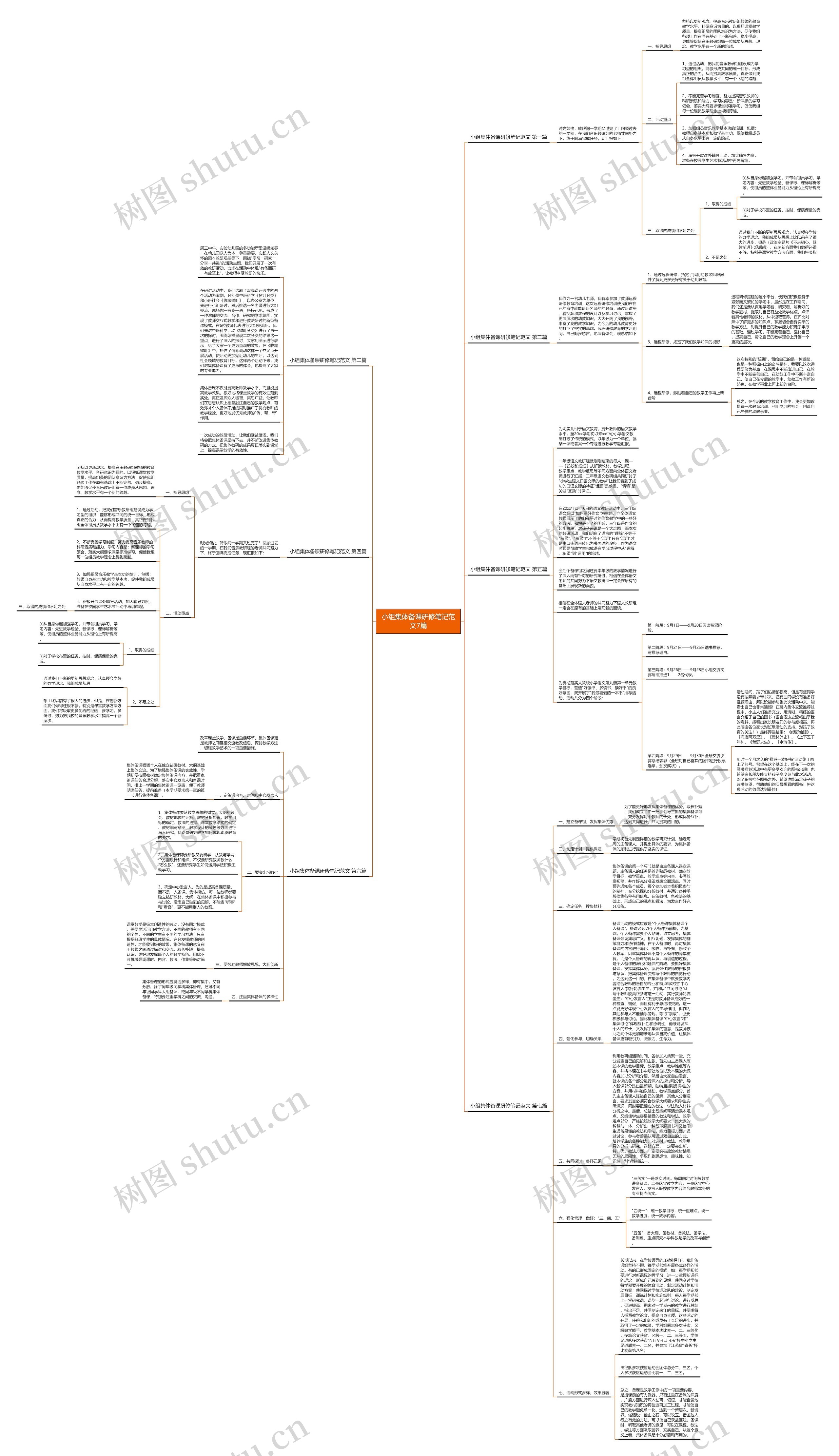 小组集体备课研修笔记范文7篇思维导图