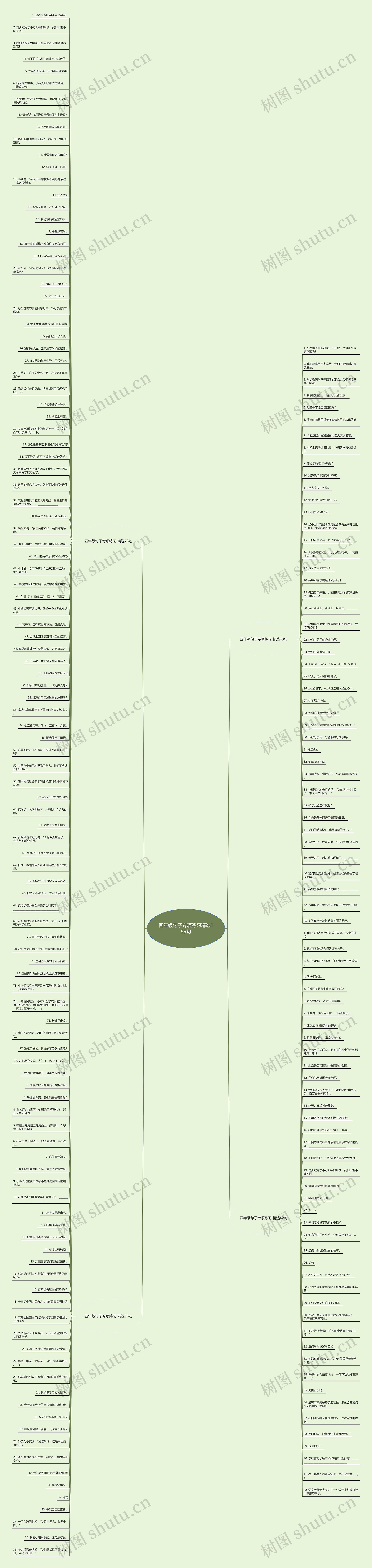 四年级句子专项练习精选199句思维导图