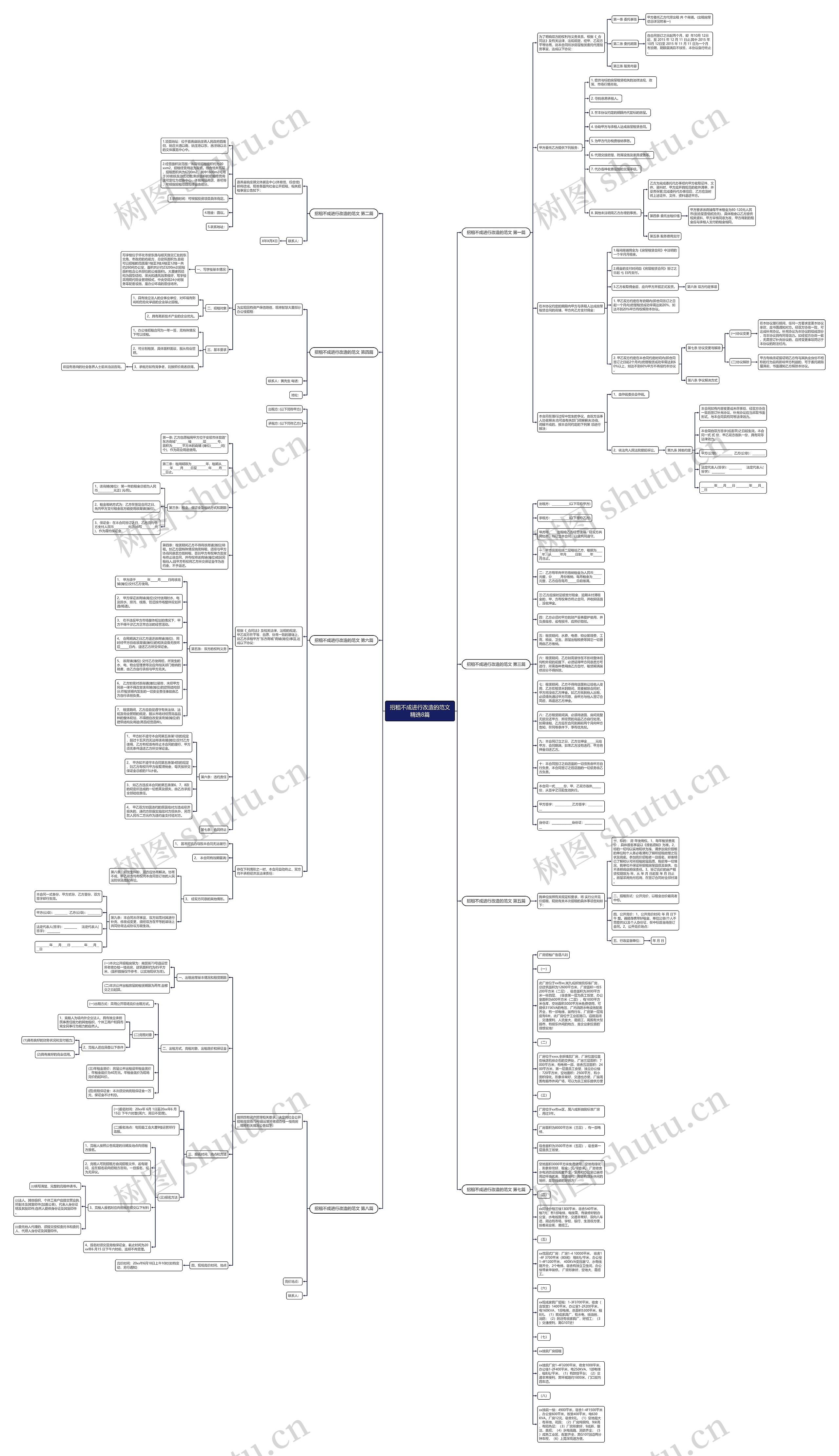 招租不成进行改造的范文精选8篇思维导图