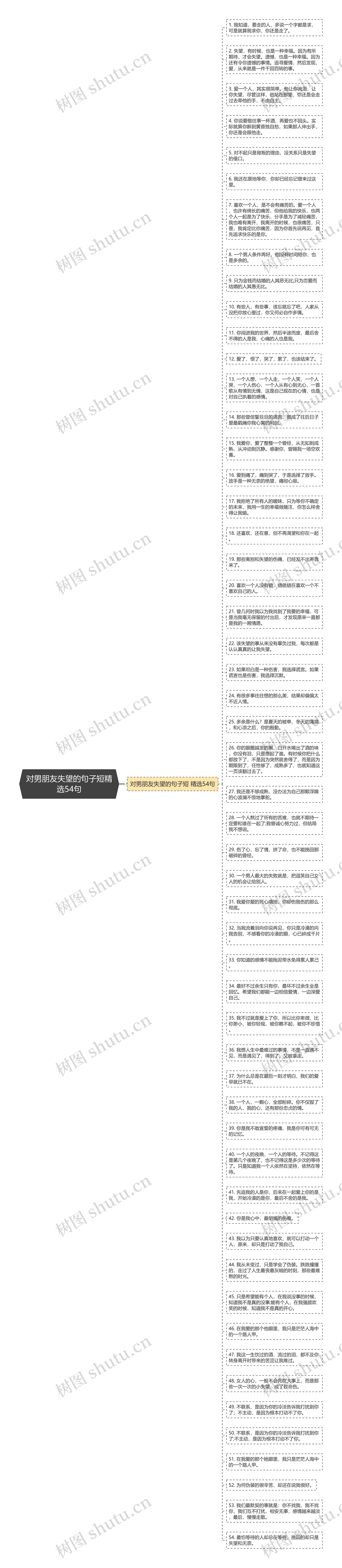 对男朋友失望的句子短精选54句