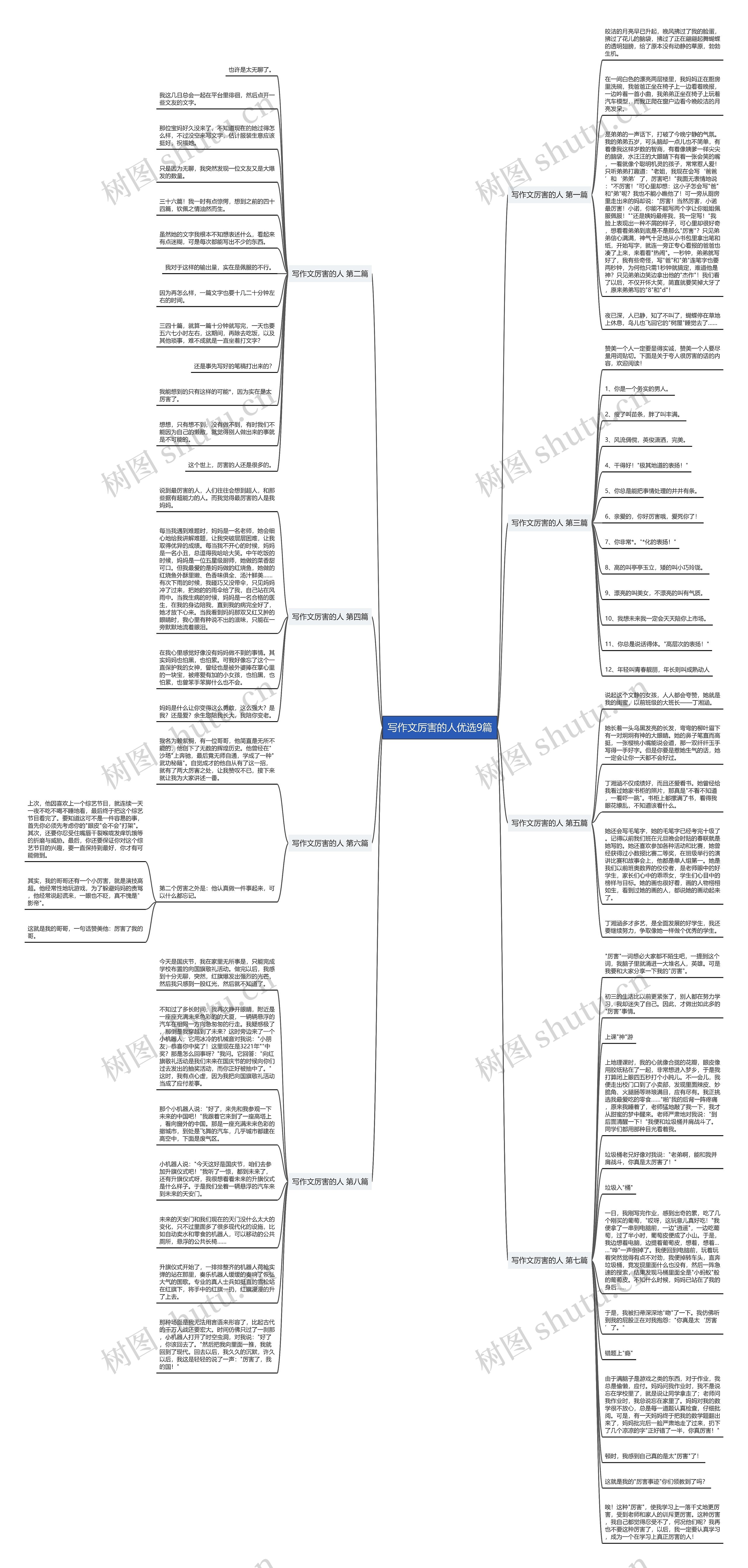 写作文厉害的人优选9篇思维导图