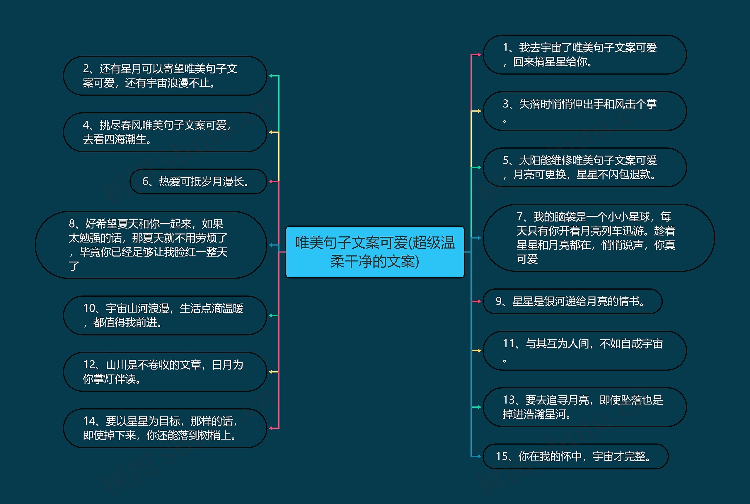 唯美句子文案可爱(超级温柔干净的文案)思维导图