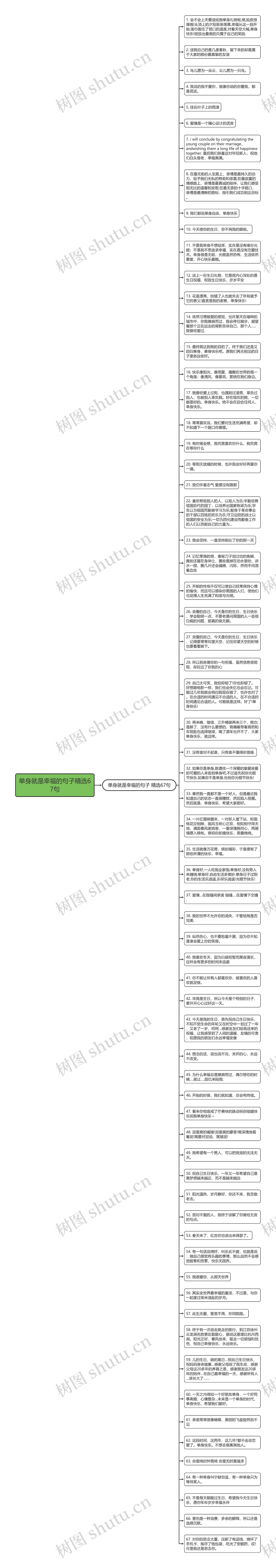 单身就是幸福的句子精选67句思维导图