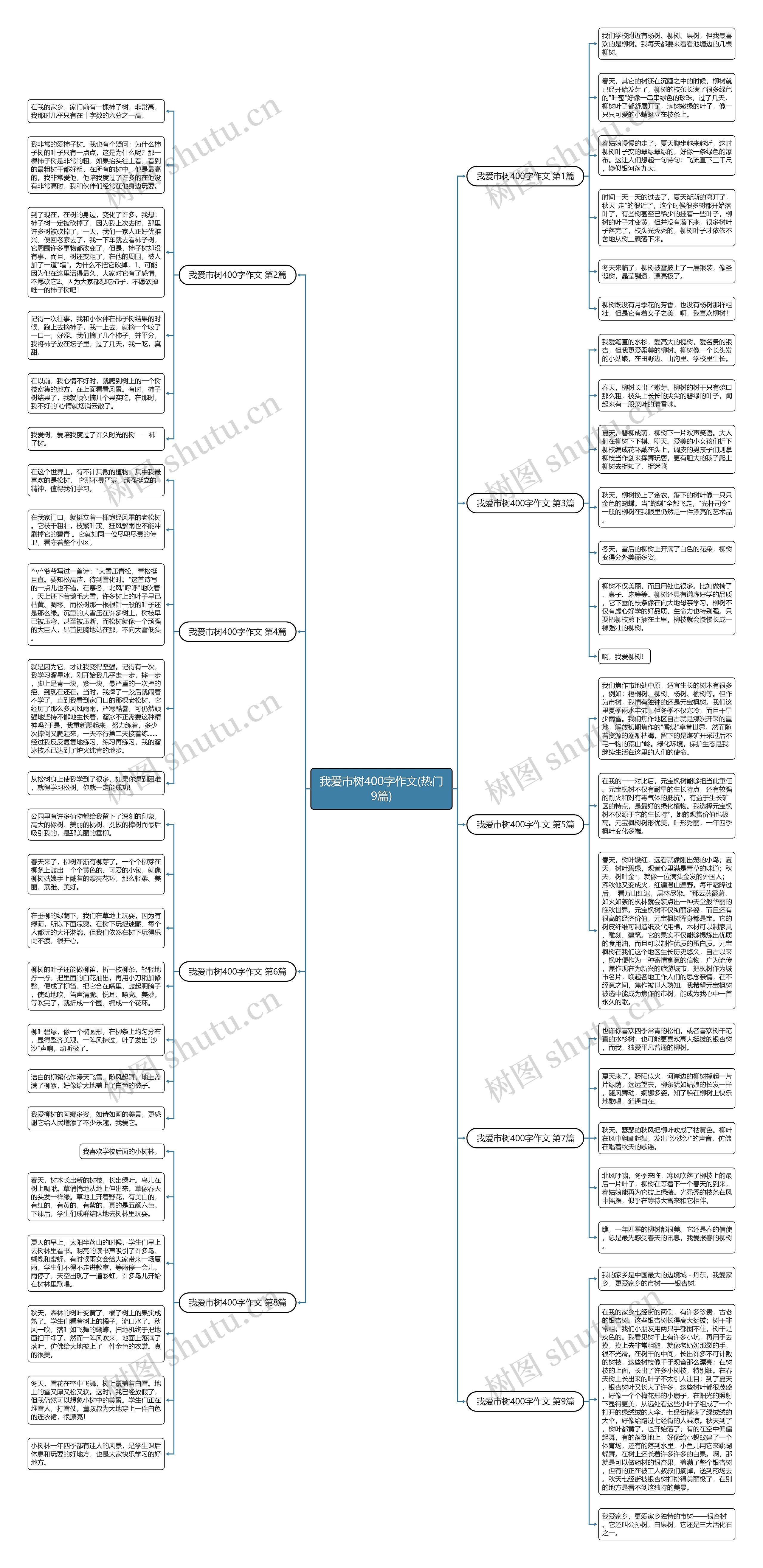 我爱市树400字作文(热门9篇)思维导图