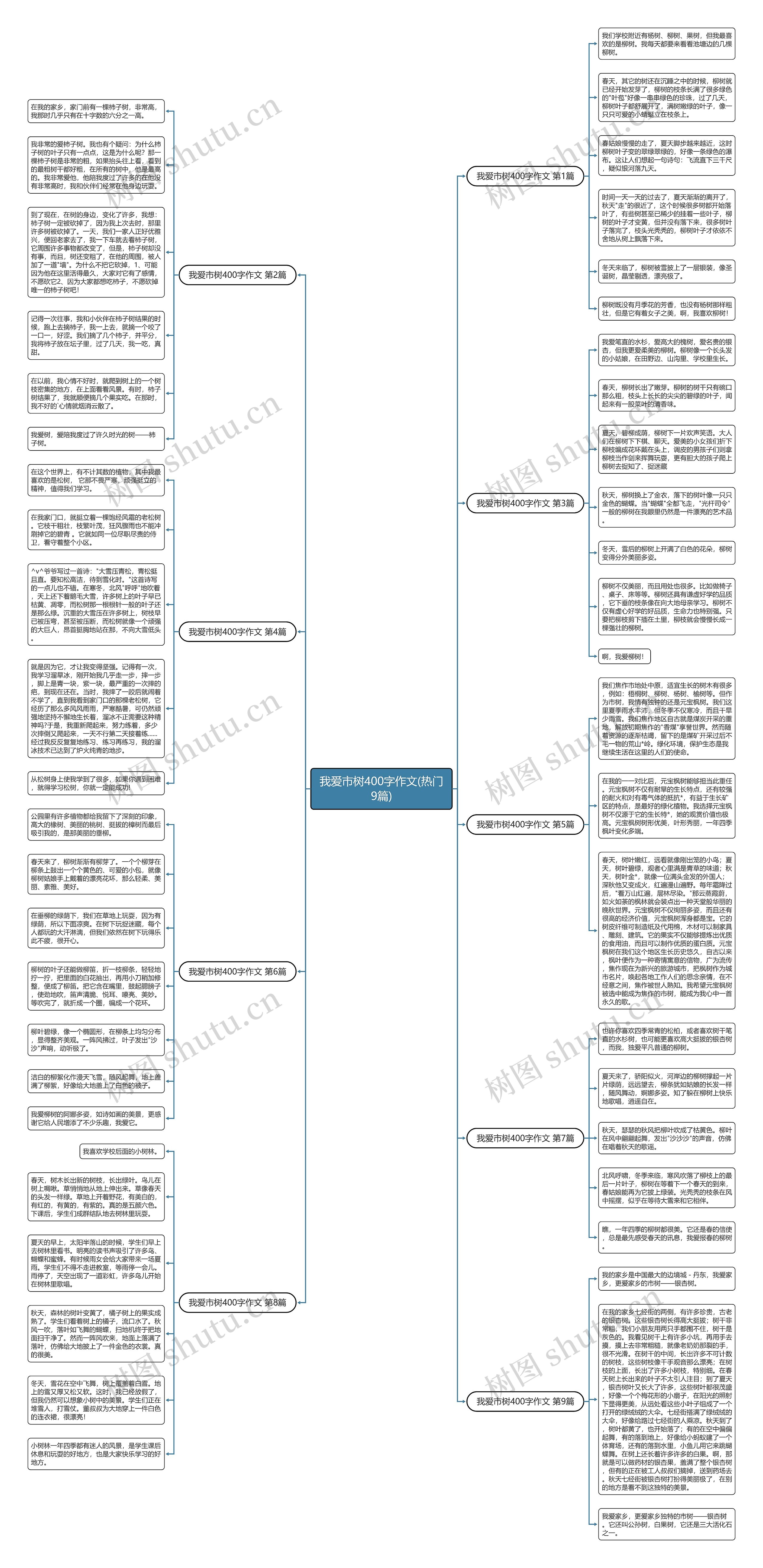 我爱市树400字作文(热门9篇) 我爱市树400字作文(热门9篇)