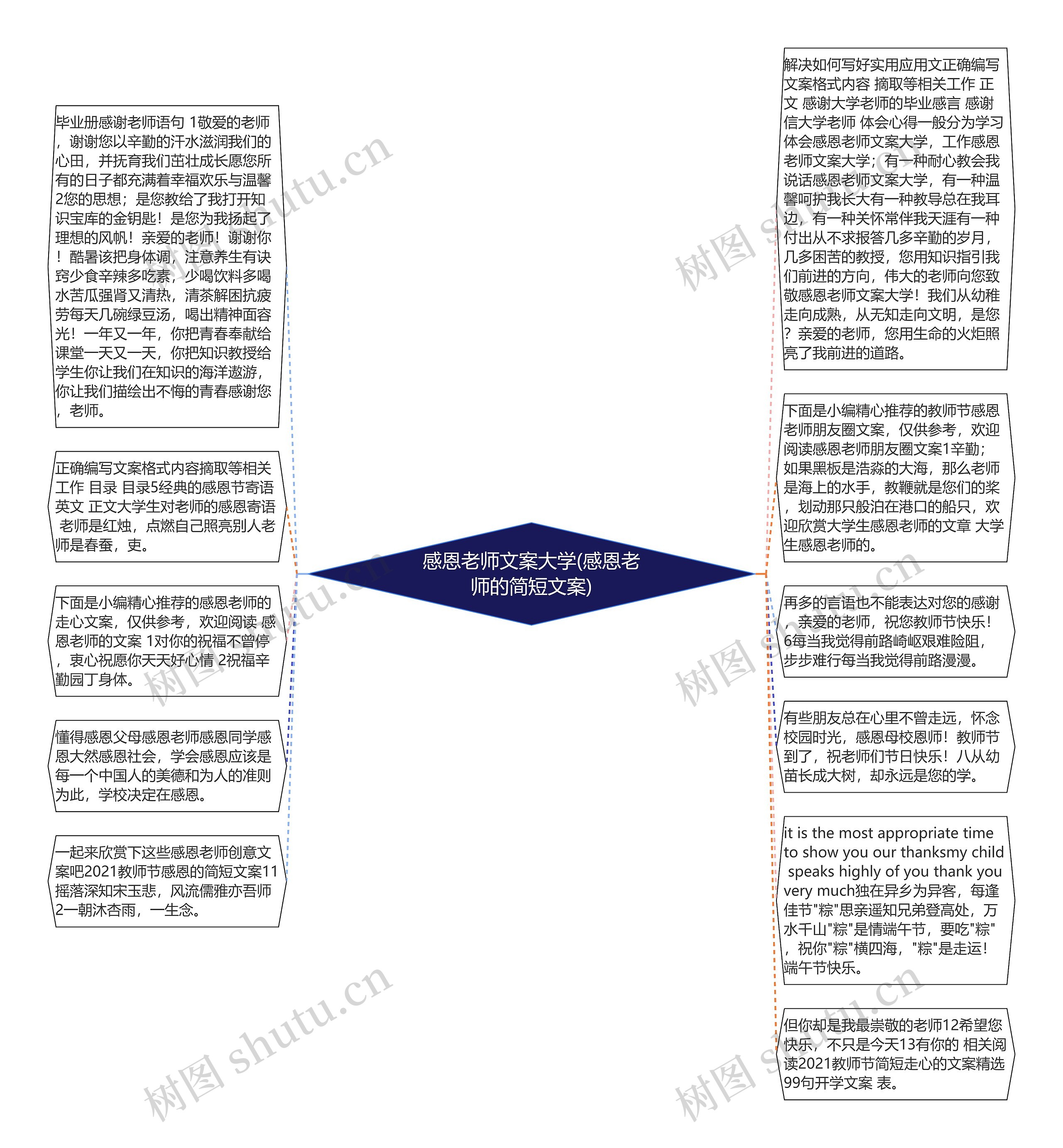 感恩老师文案大学(感恩老师的简短文案)