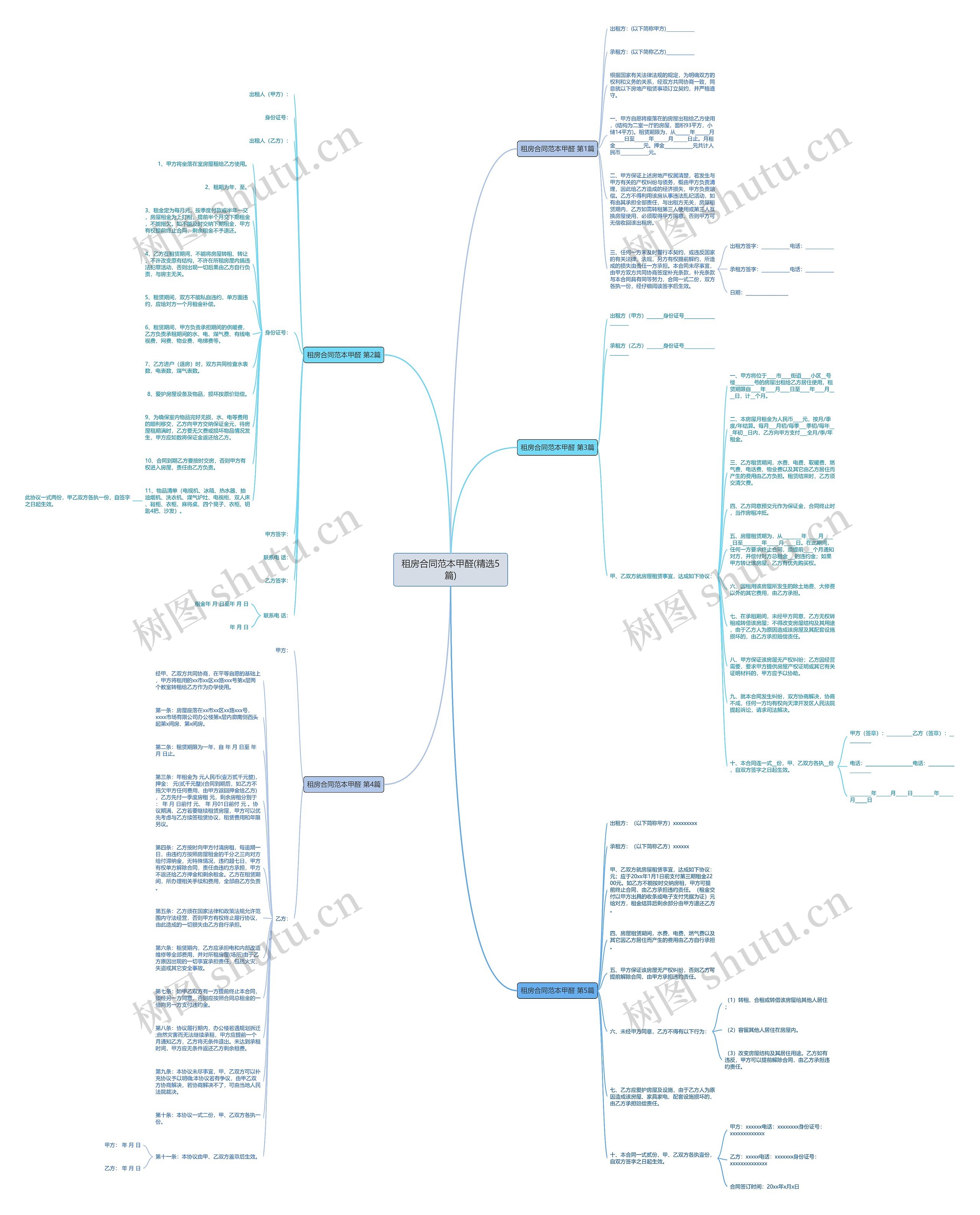 租房合同范本甲醛(精选5篇)思维导图