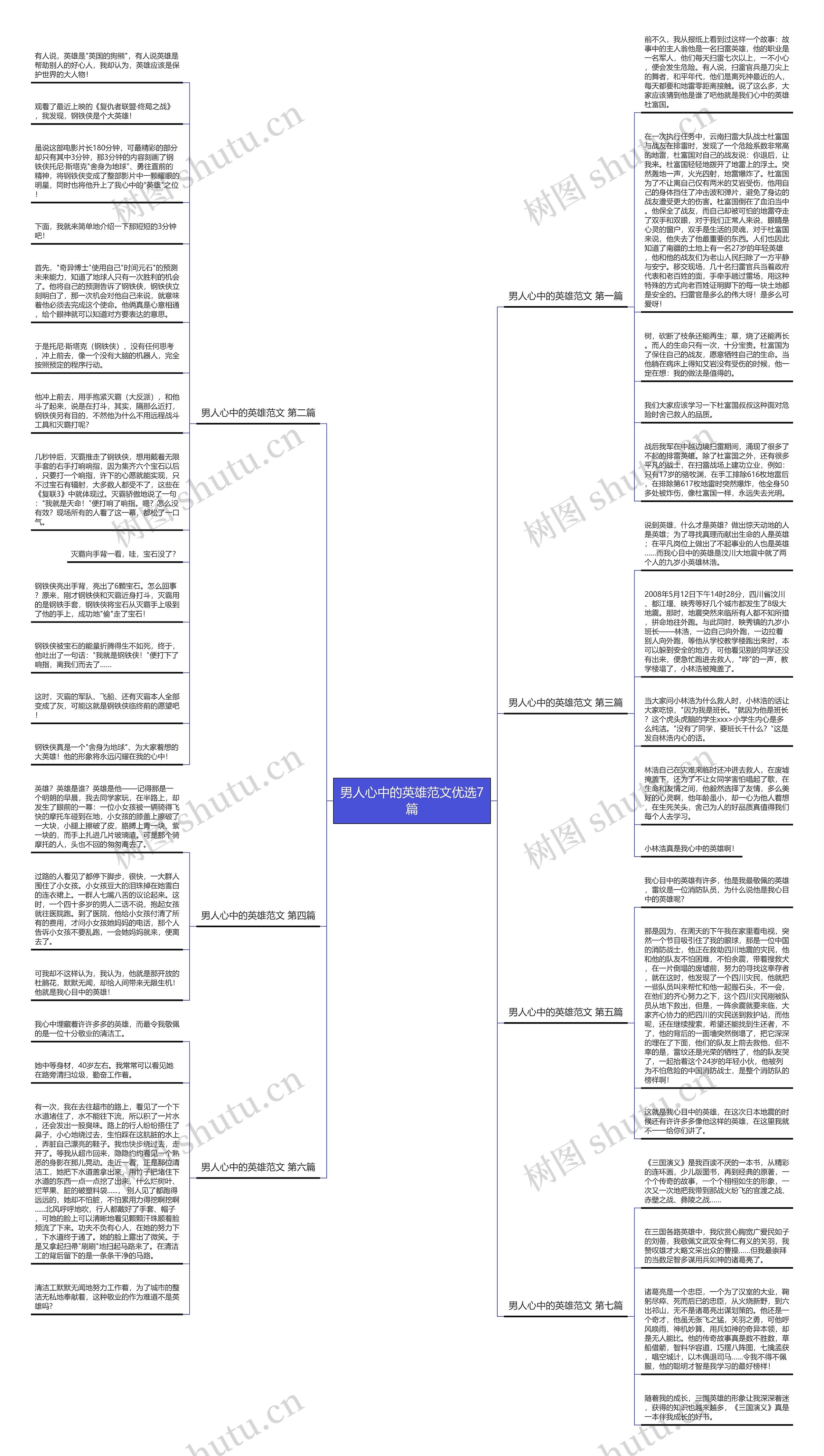 男人心中的英雄范文优选7篇思维导图