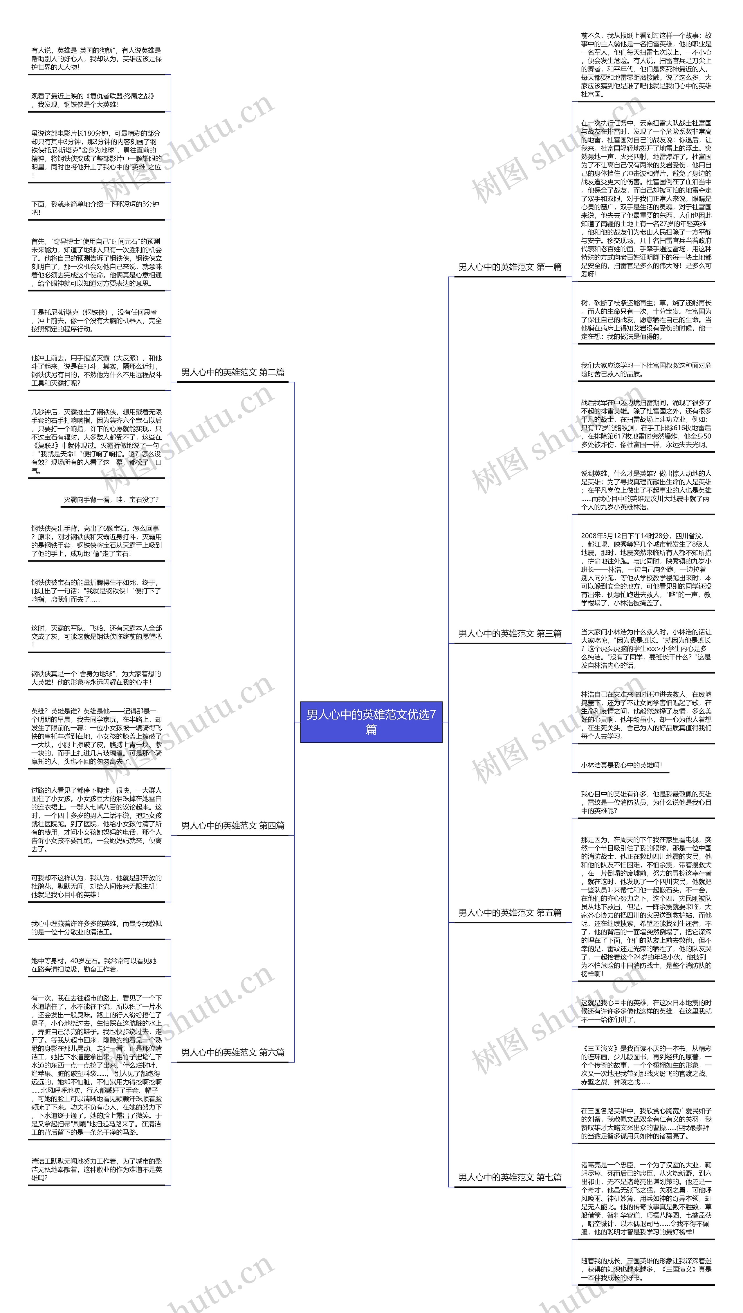 男人心中的英雄范文优选7篇思维导图高清图 男人心中的英雄范文优选7篇思维导图