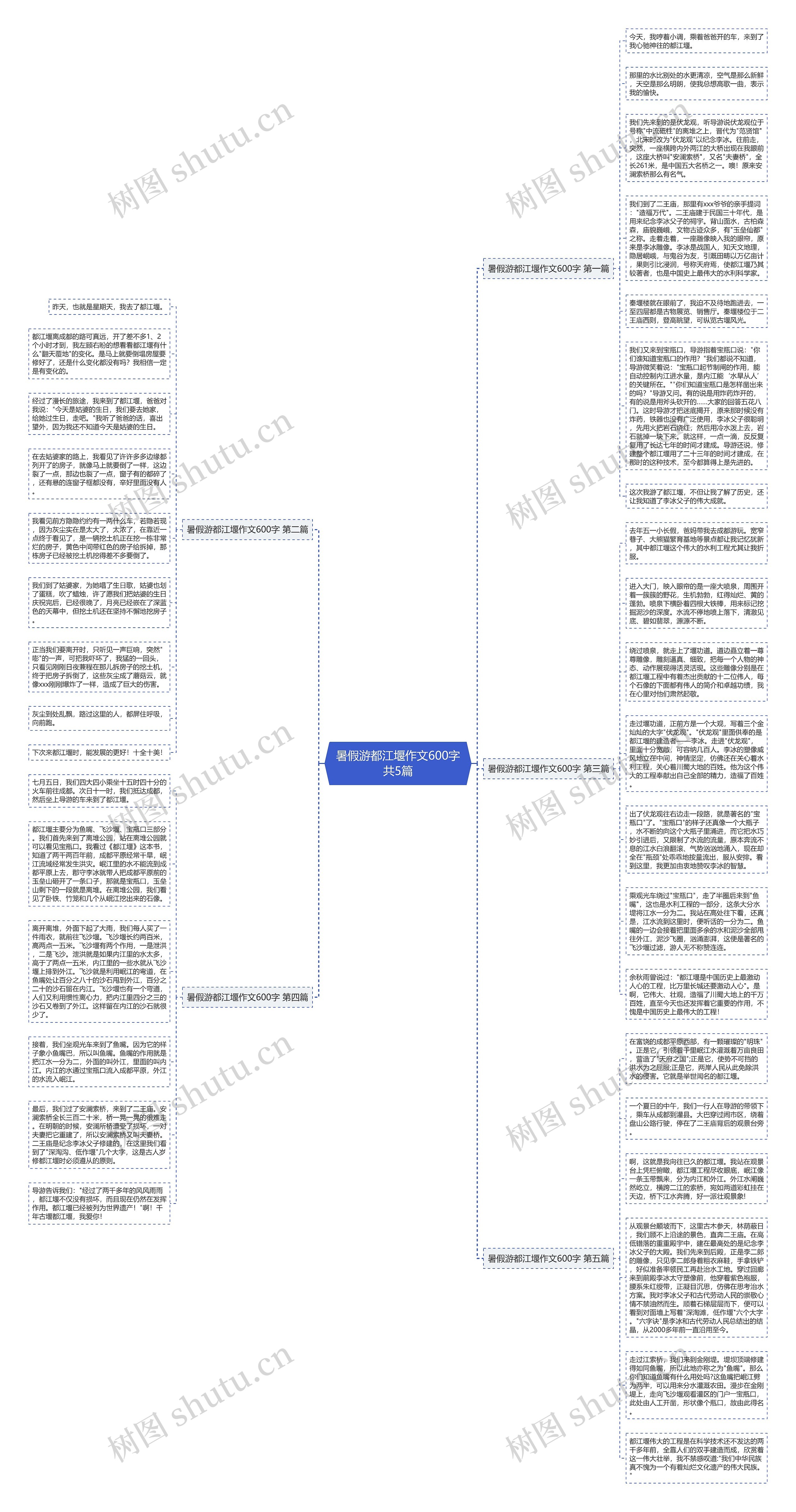 暑假游都江堰作文600字共5篇思维导图