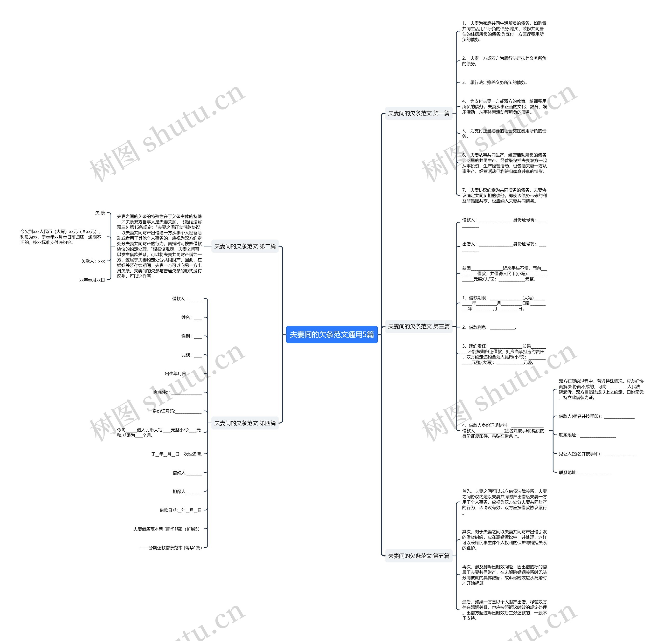 夫妻间的欠条范文通用5篇思维导图