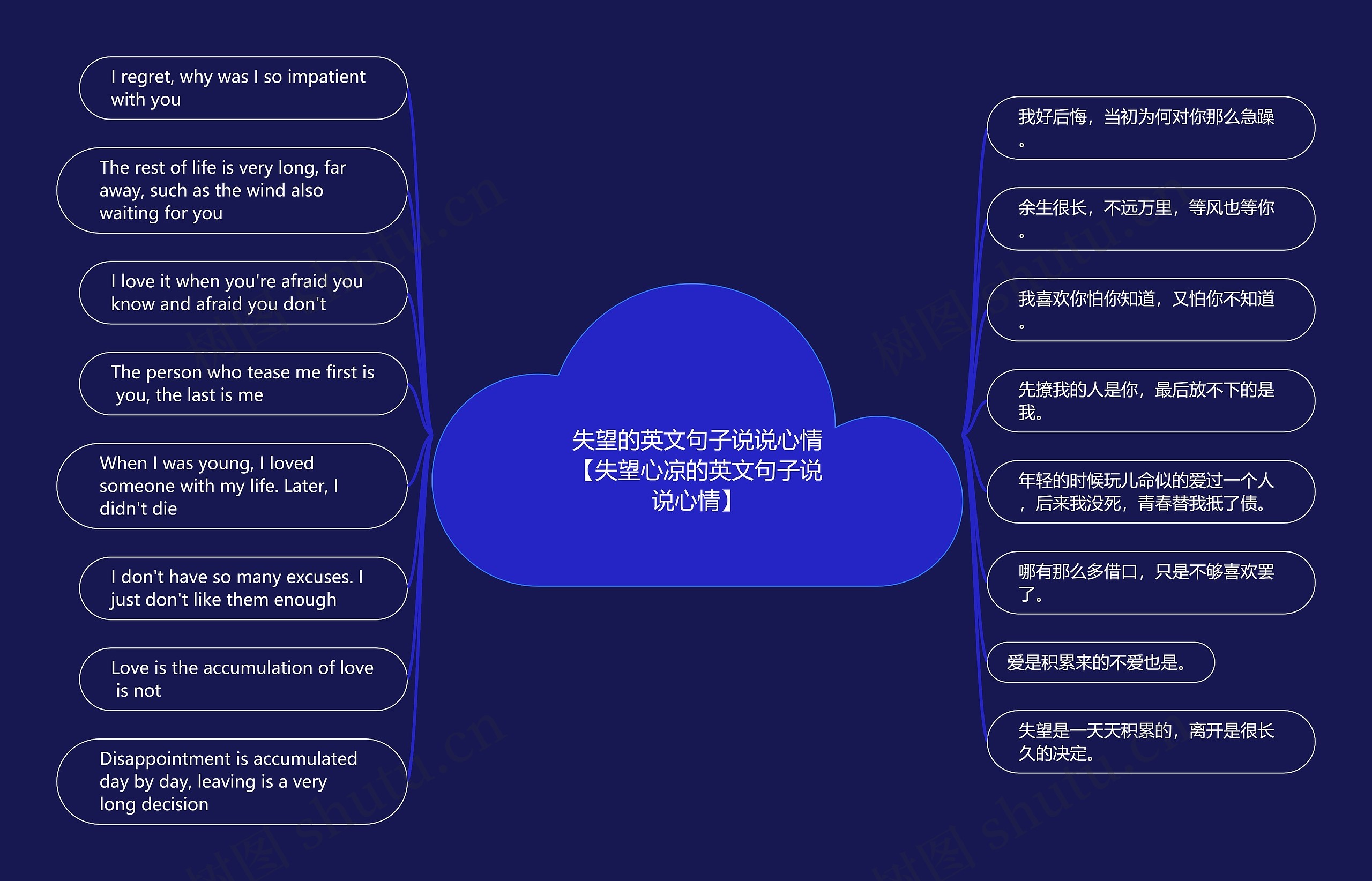 失望的英文句子说说心情【失望心凉的英文句子说说心情】